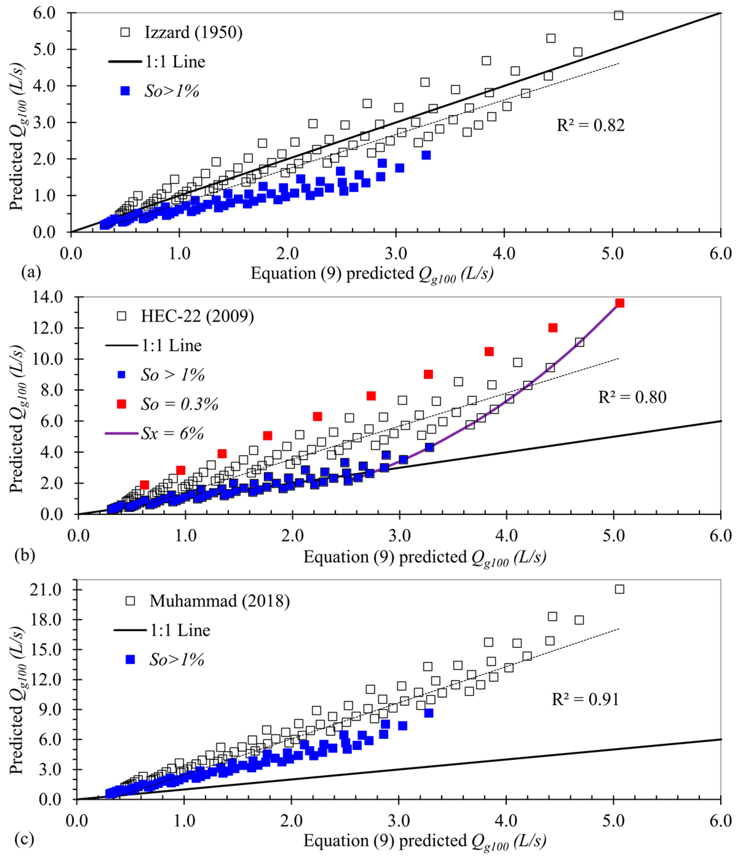Water 11 00851 g006 550