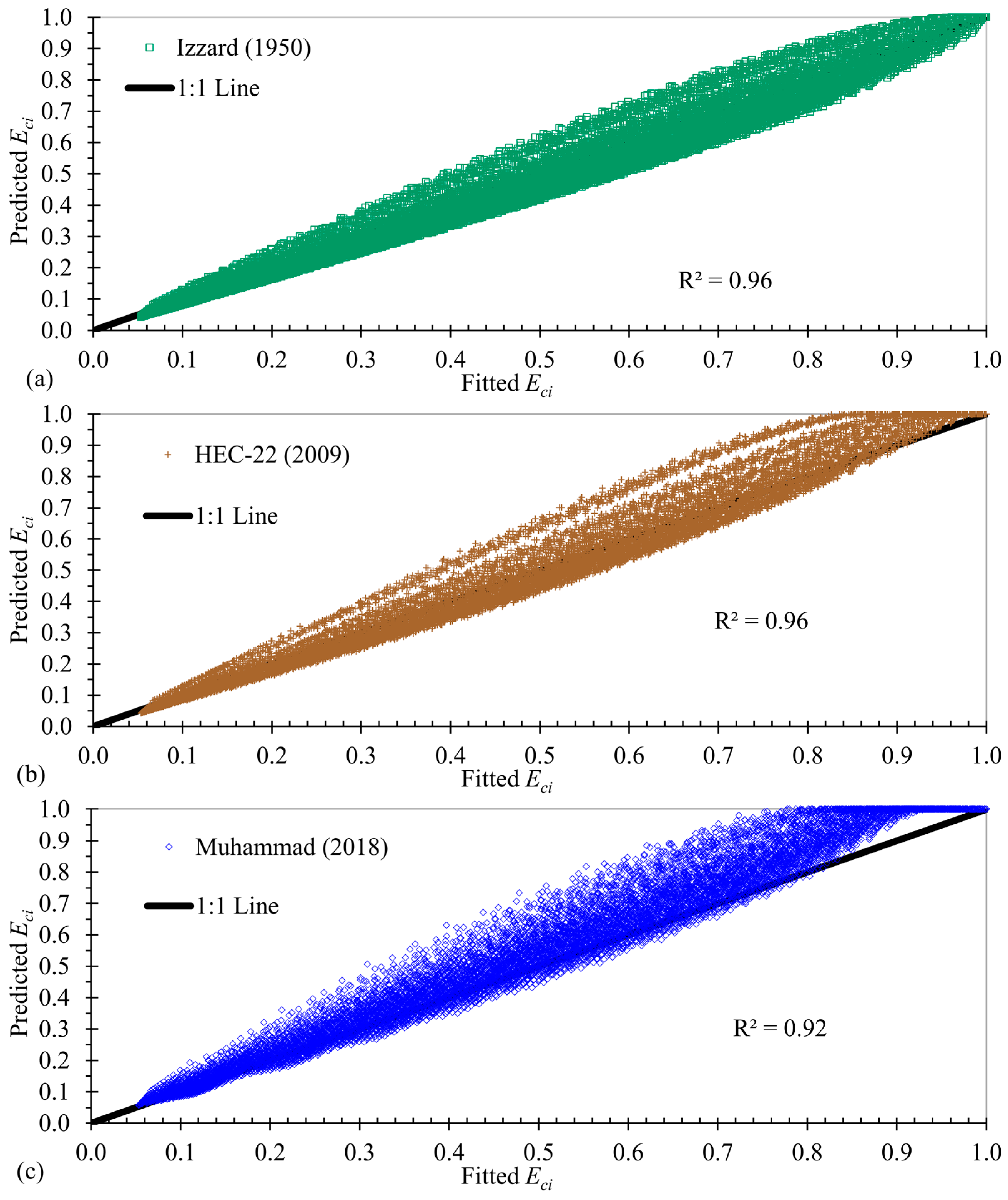 Water 11 00851 g008 550