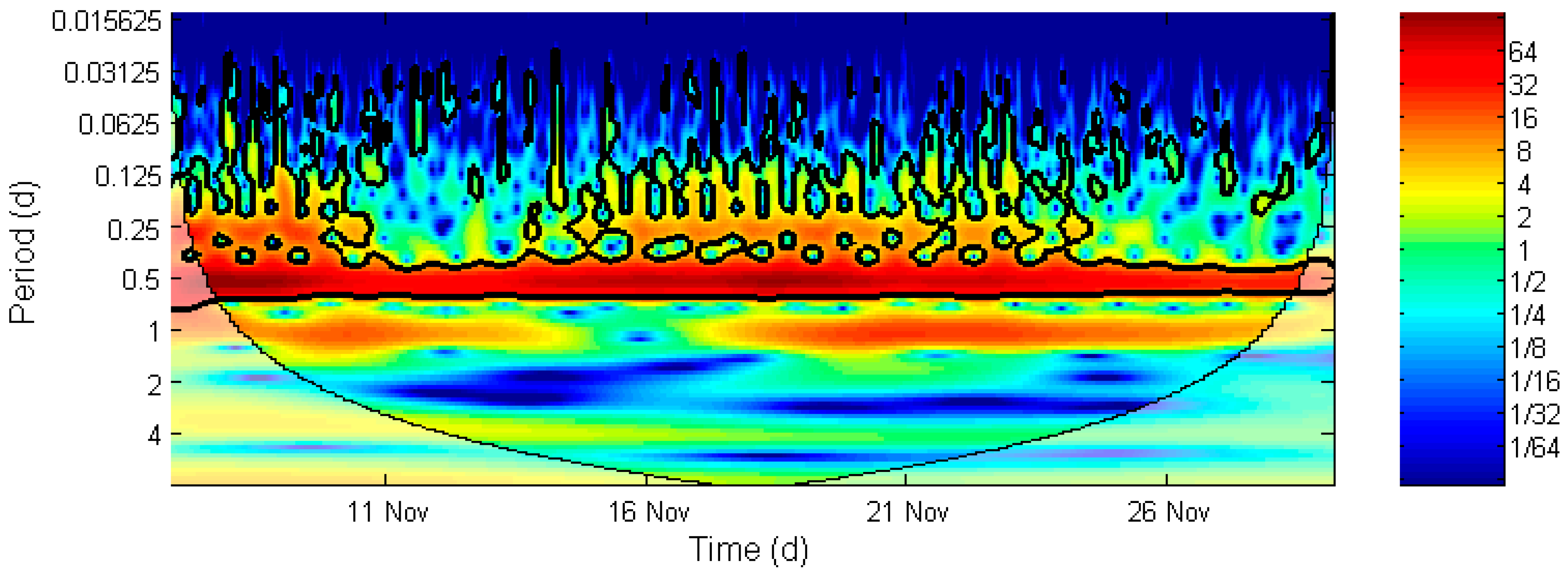 Water 11 00857 g011a