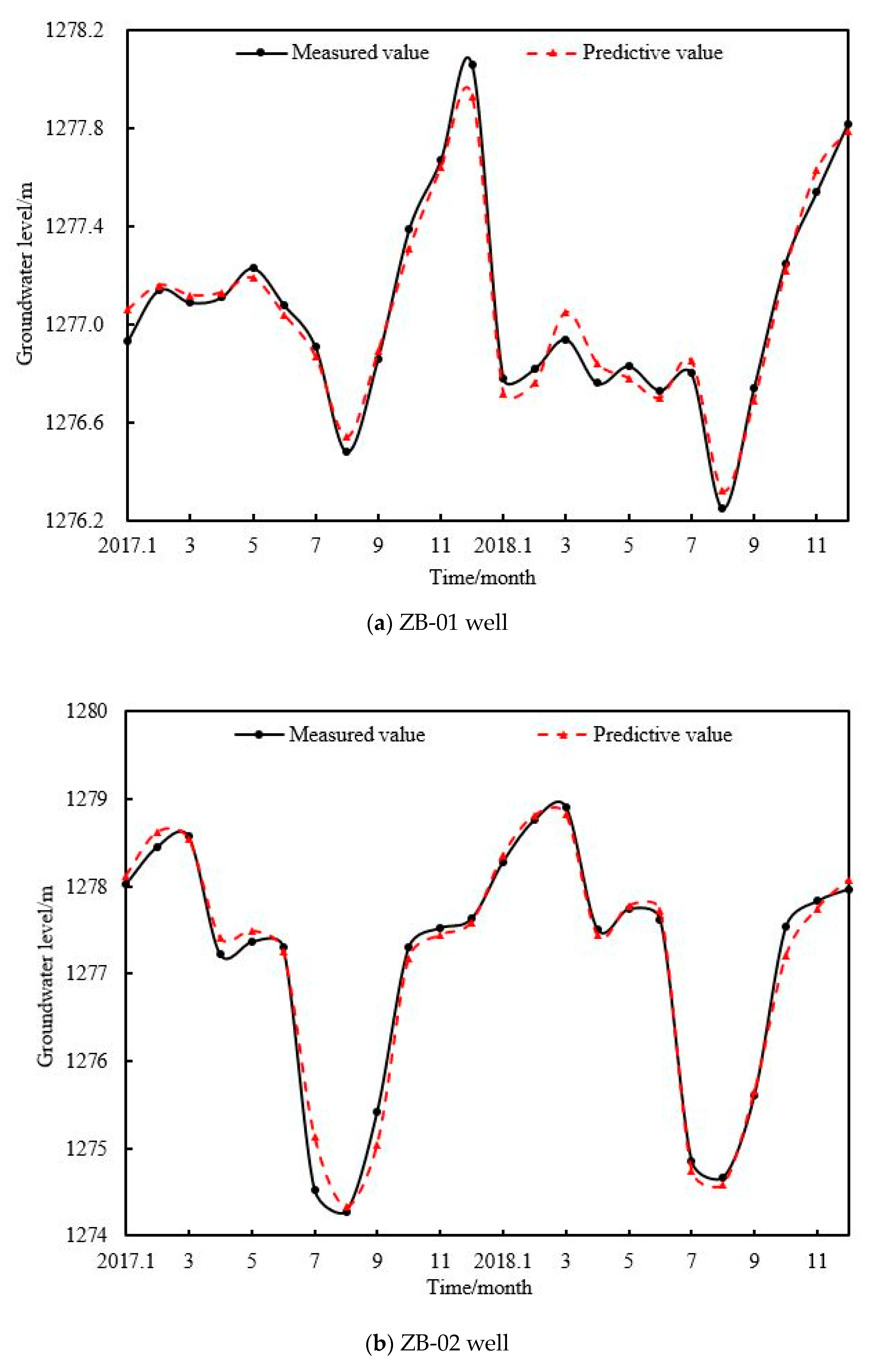 Water 11 00860 g008a