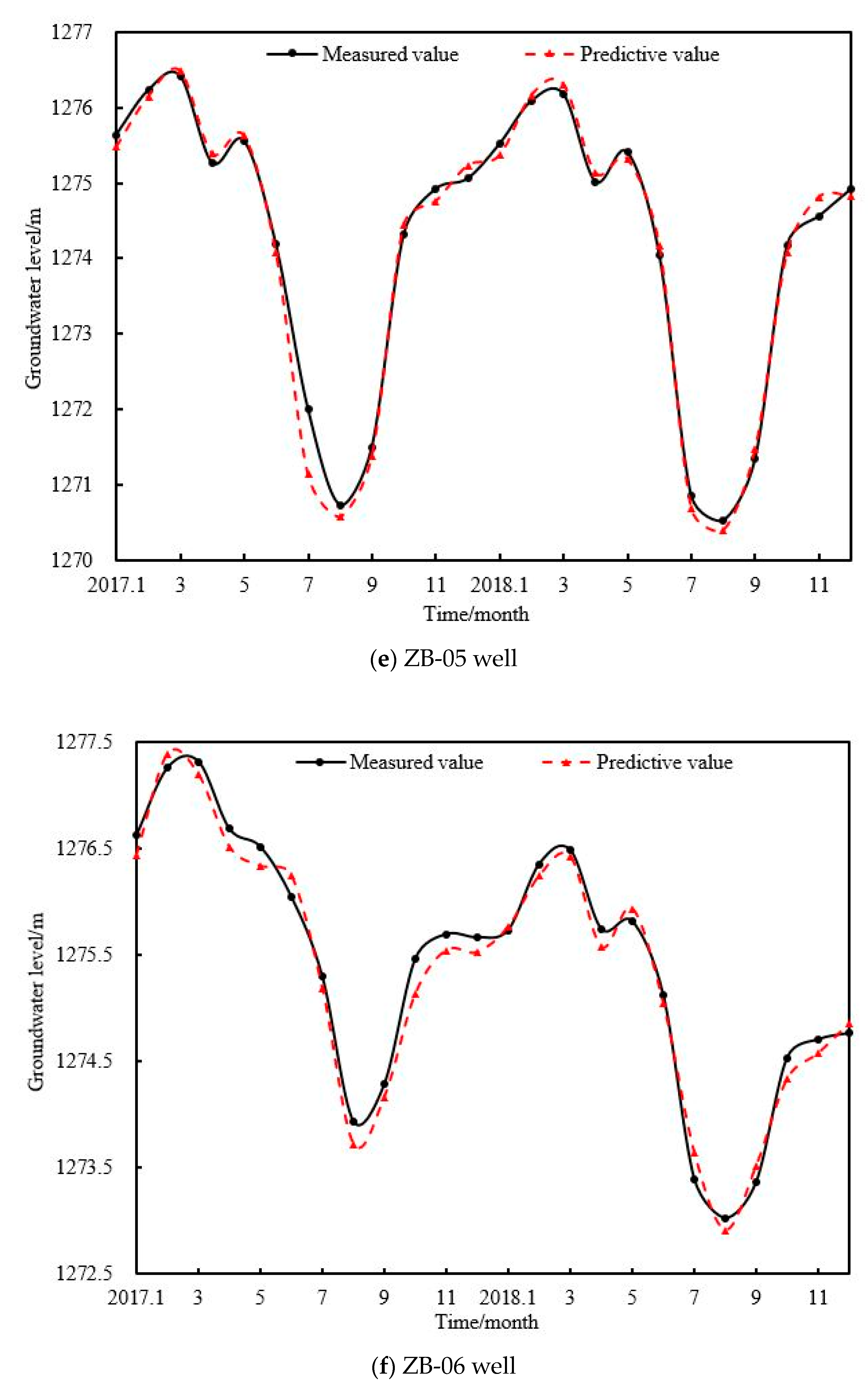 Water 11 00860 g008c