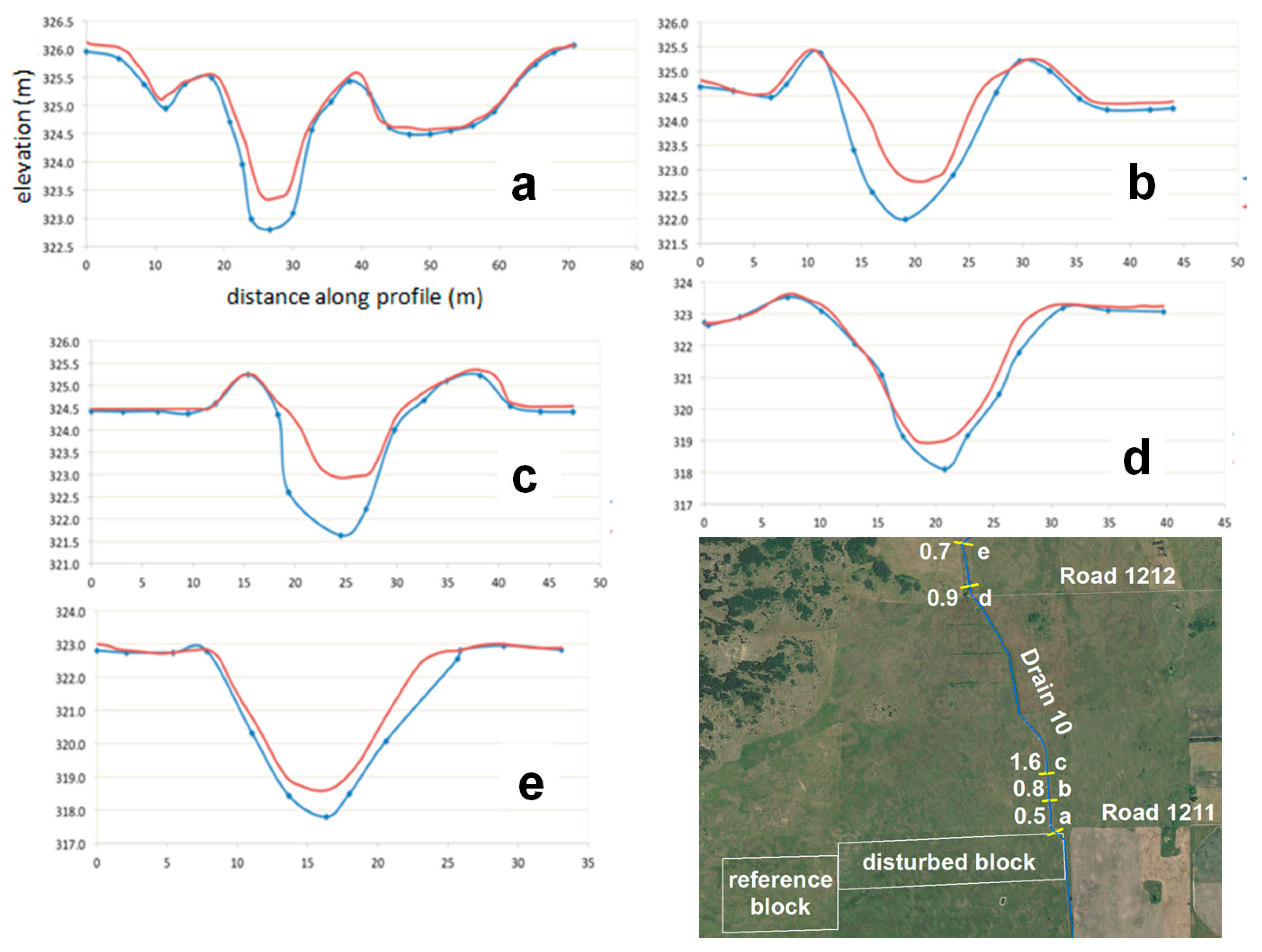 Water 11 00863 g006 Water 11 00863 g006