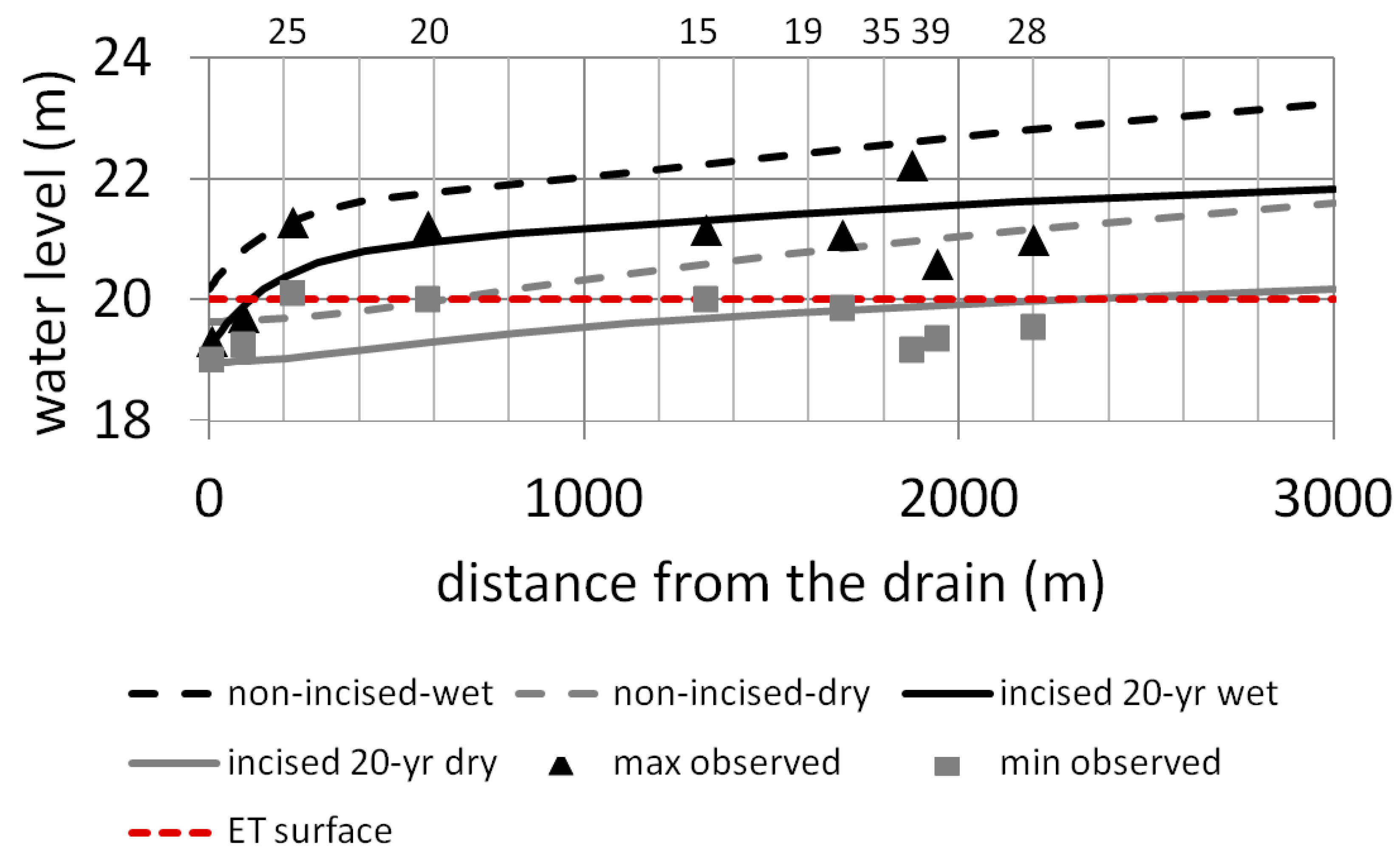 Water 11 00863 g010 Water 11 00863 g010