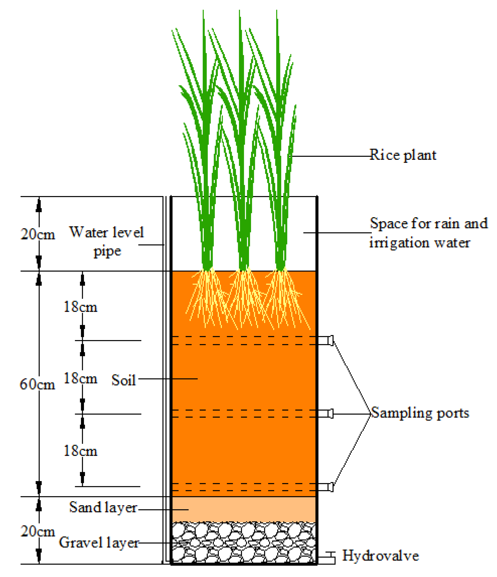 Water 11 00868 g001 Water 11 00868 g001