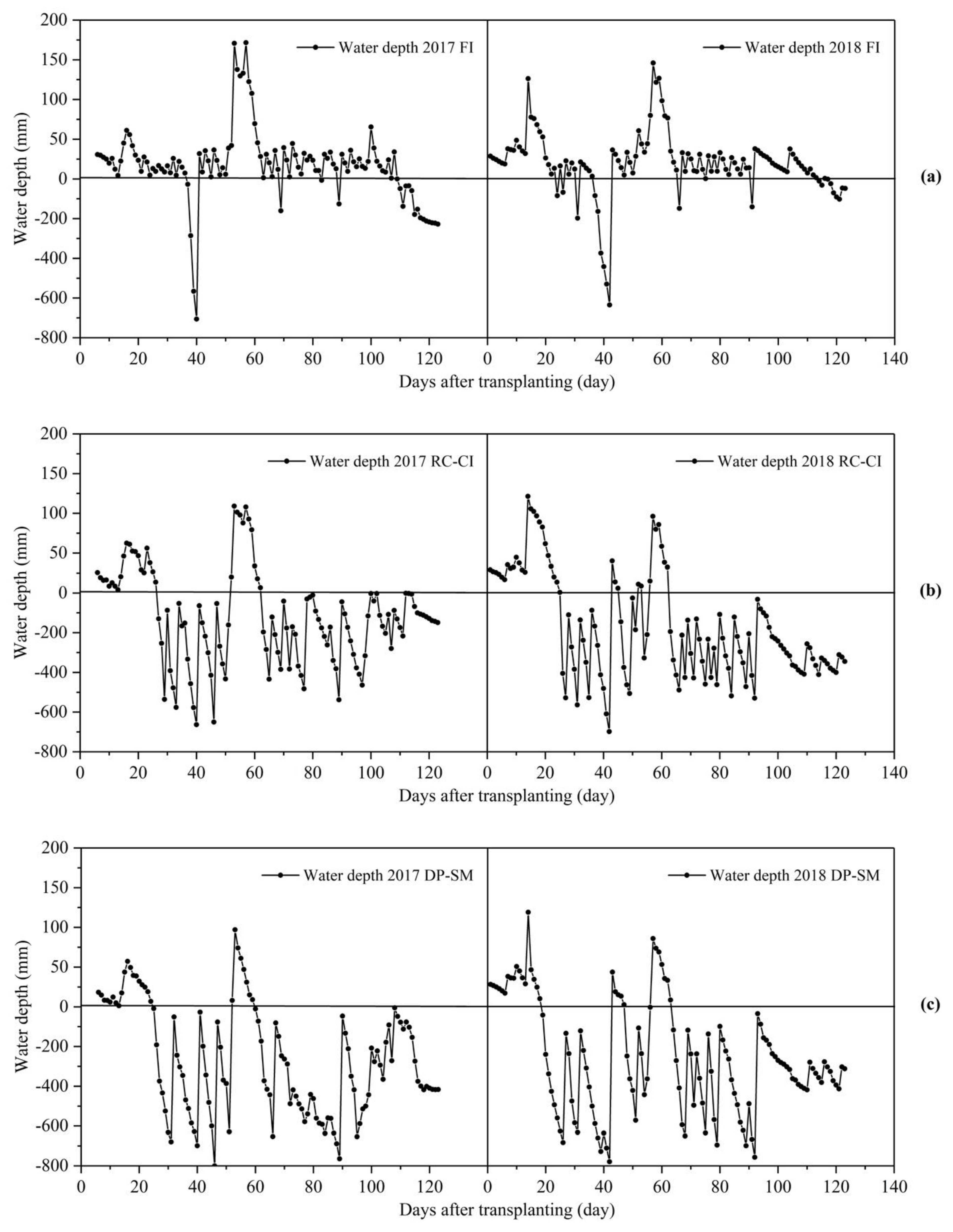 Water 11 00868 g003 Water 11 00868 g003