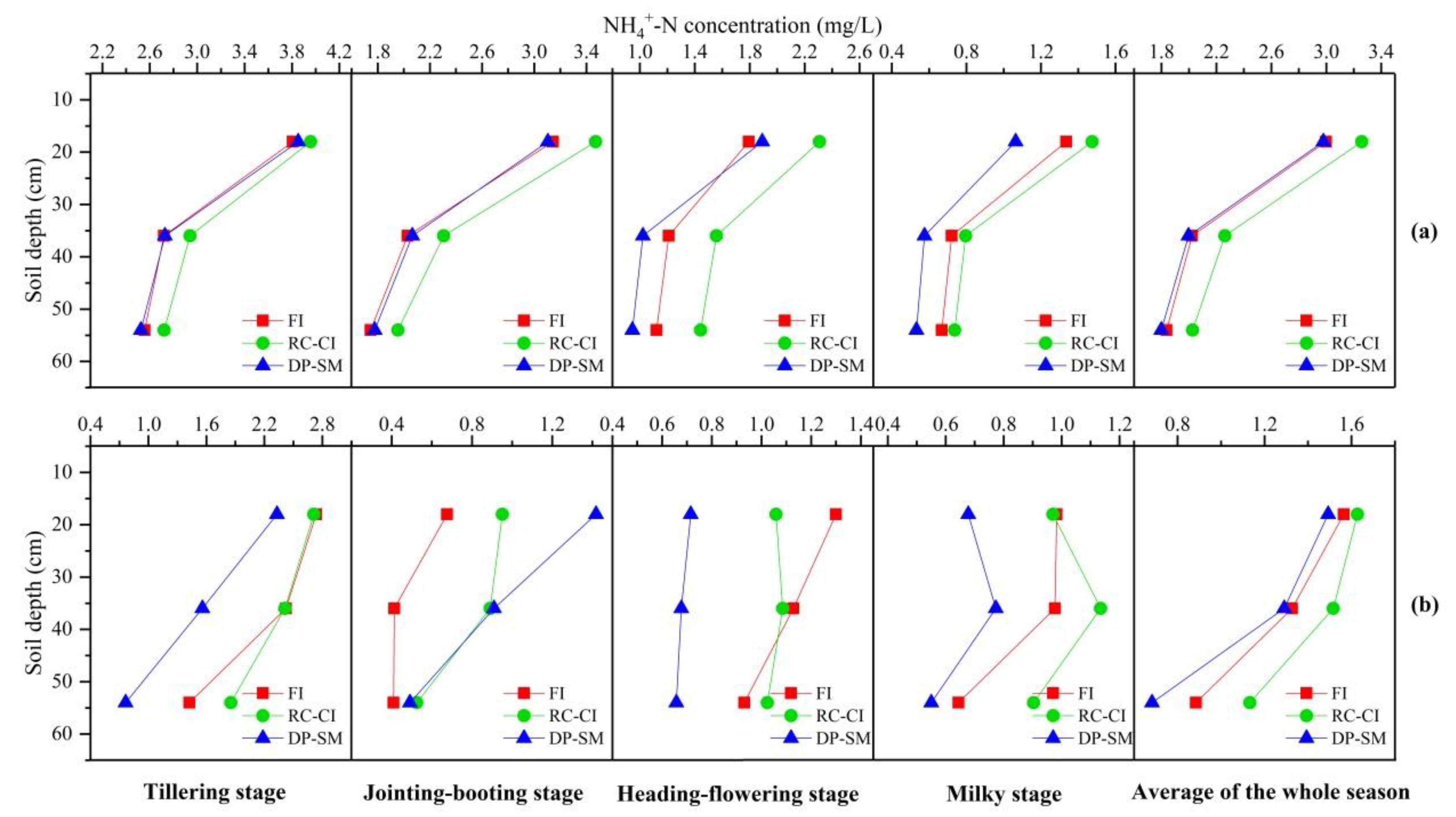 Water 11 00868 g004 Water 11 00868 g004