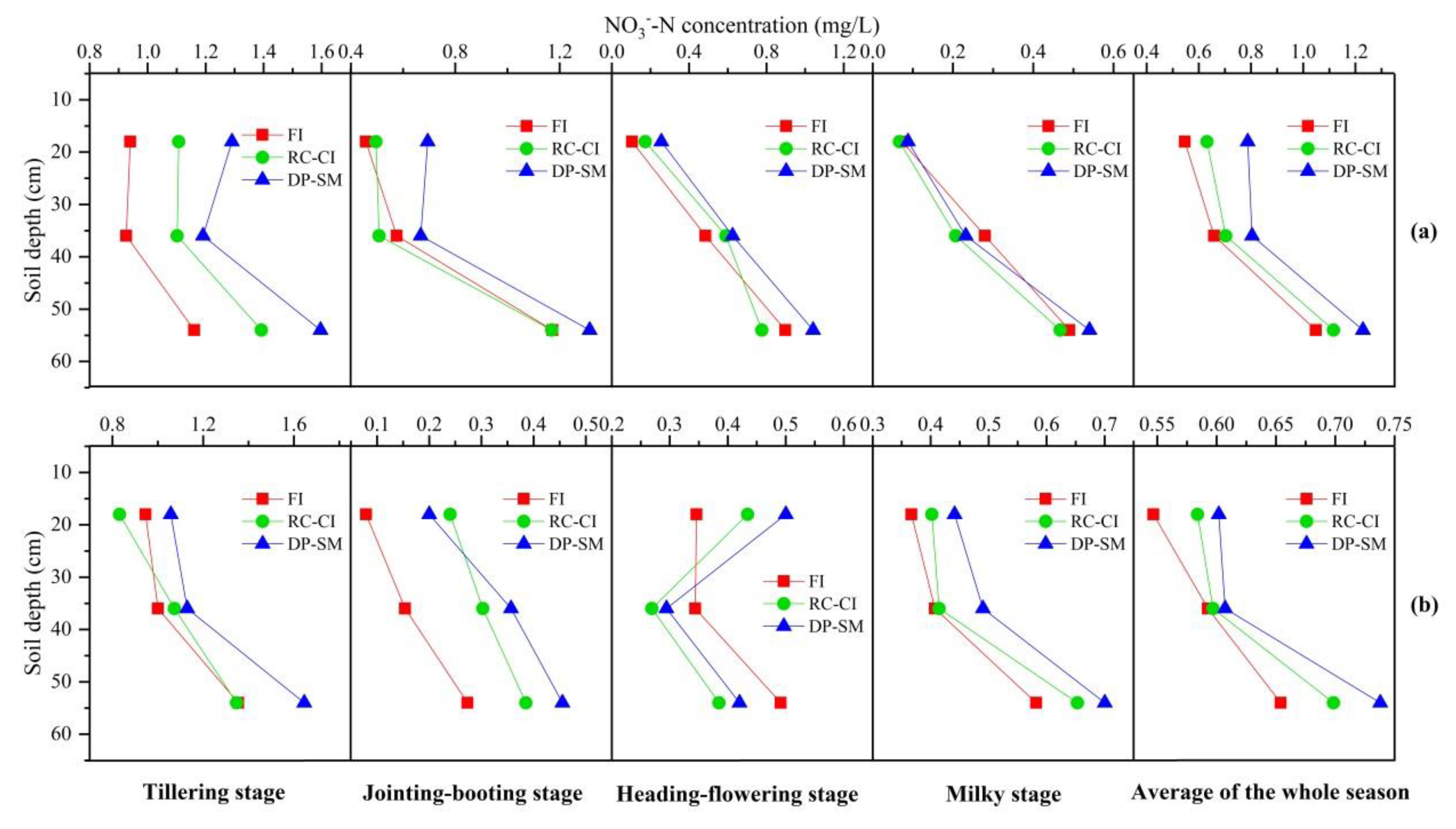 Water 11 00868 g005 Water 11 00868 g005