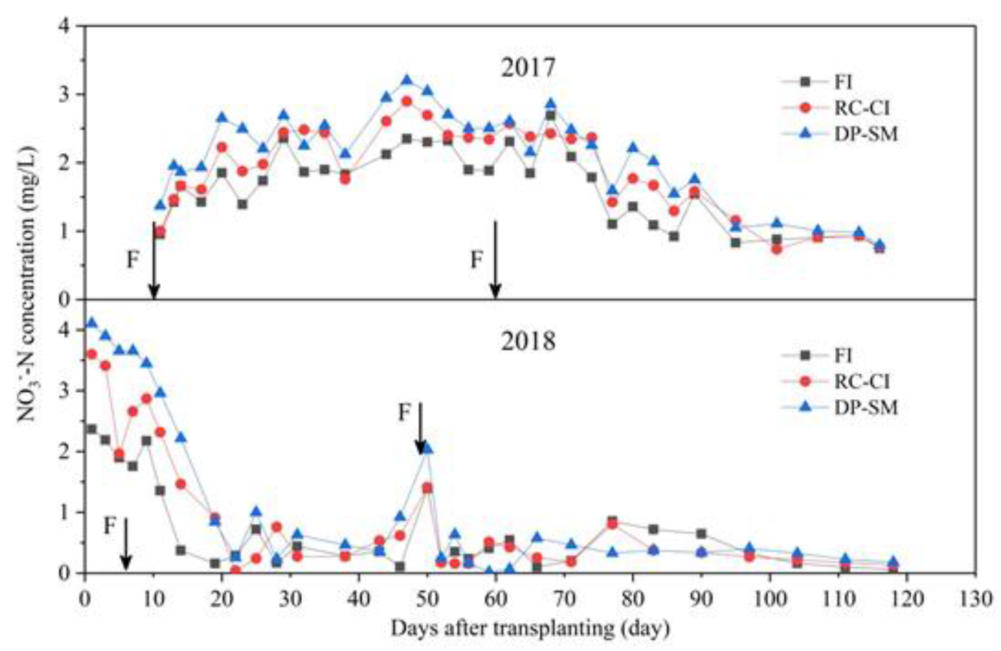 Water 11 00868 g008 Water 11 00868 g008