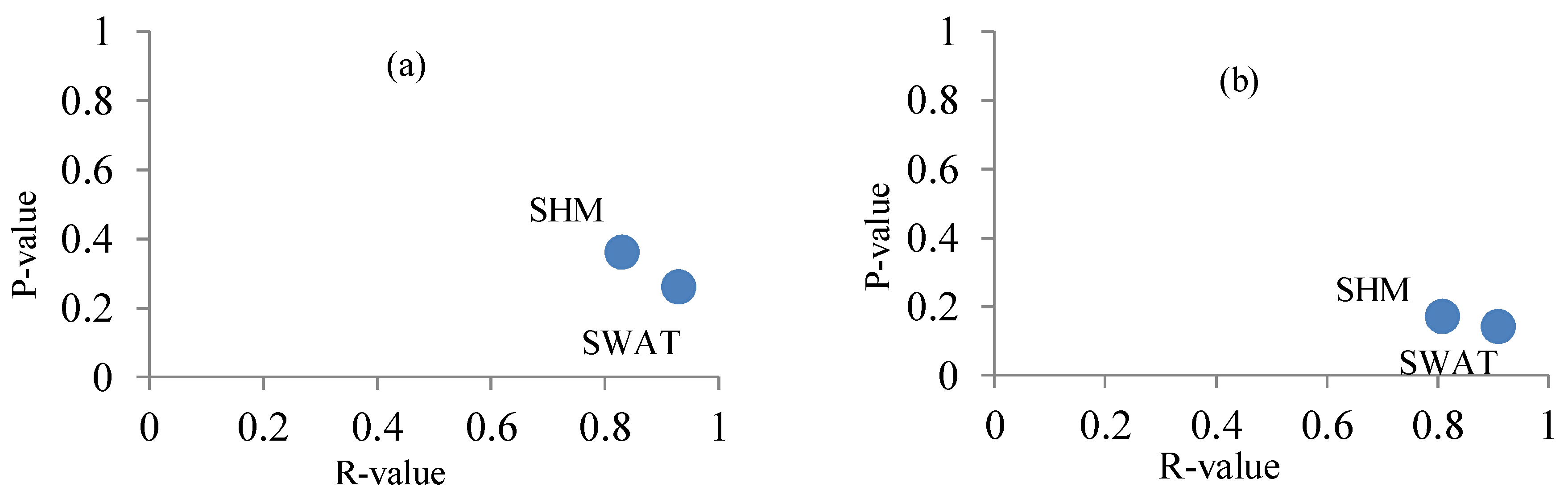 Water 11 00871 g007 Water 11 00871 g007