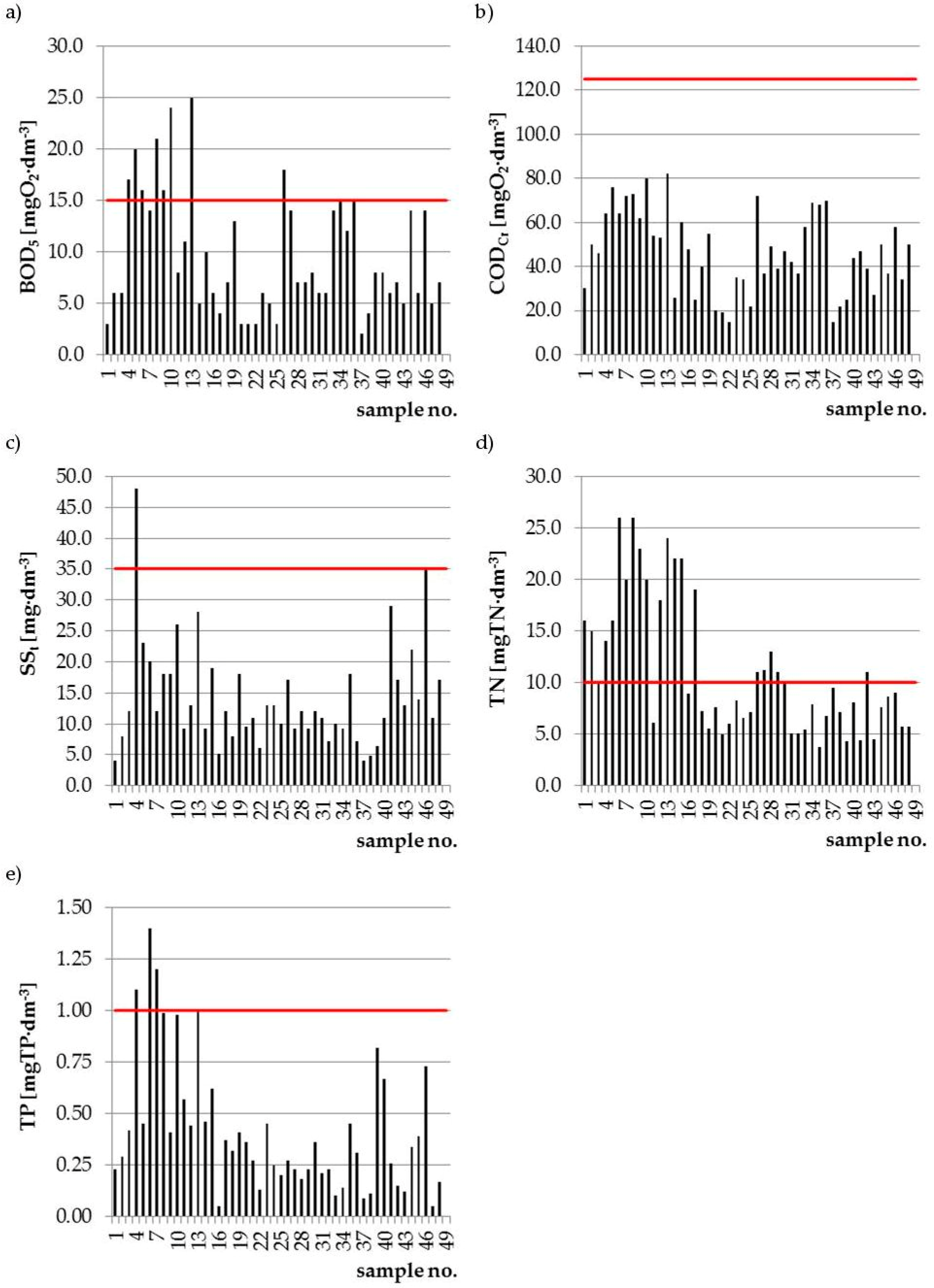 Water 11 00873 g002 Water 11 00873 g002