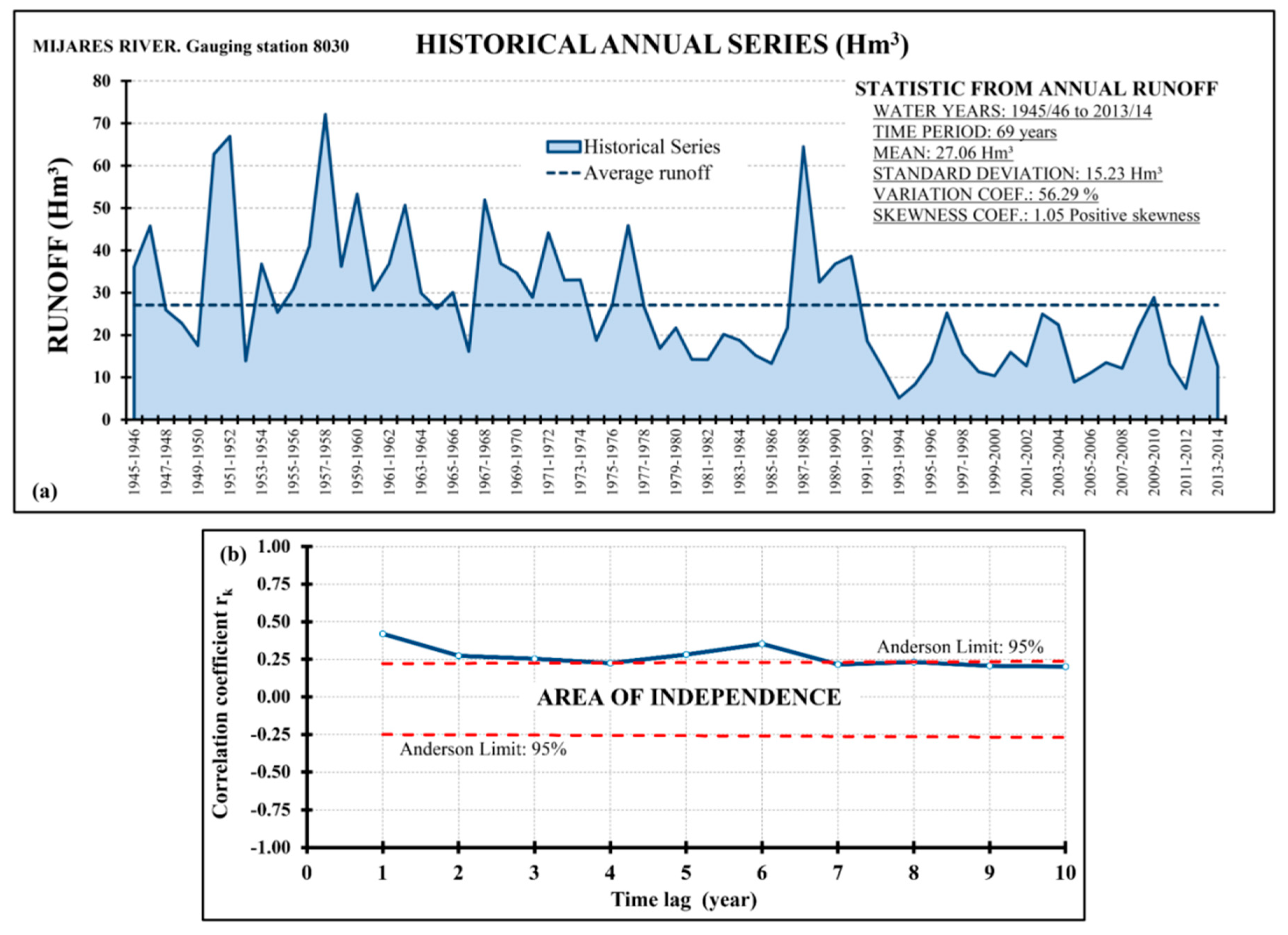 Water 11 00877 g003 Water 11 00877 g003
