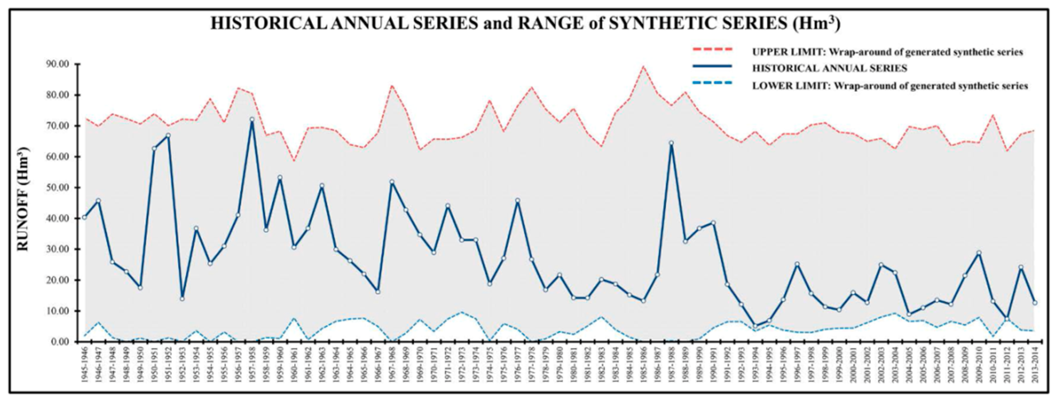 Water 11 00877 g004 Water 11 00877 g004