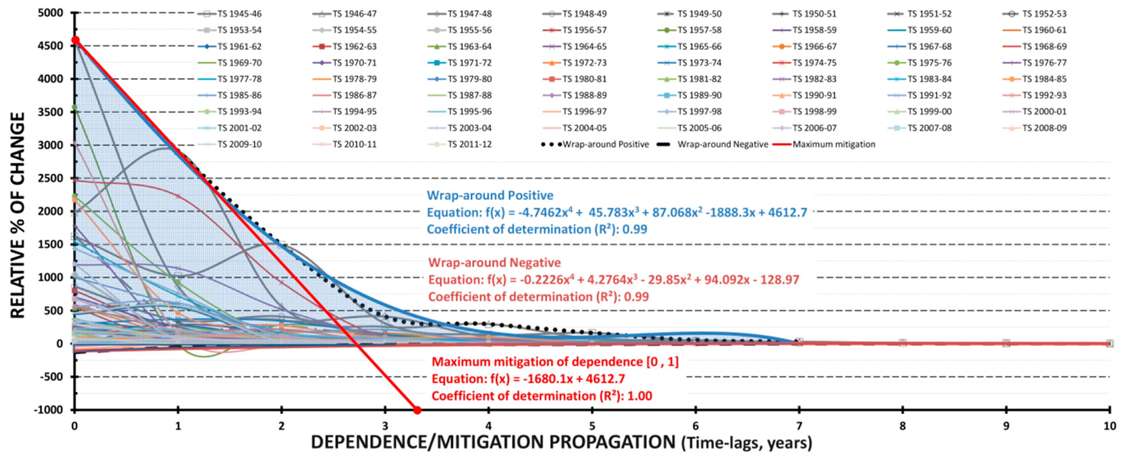 Water 11 00877 g005 Water 11 00877 g005