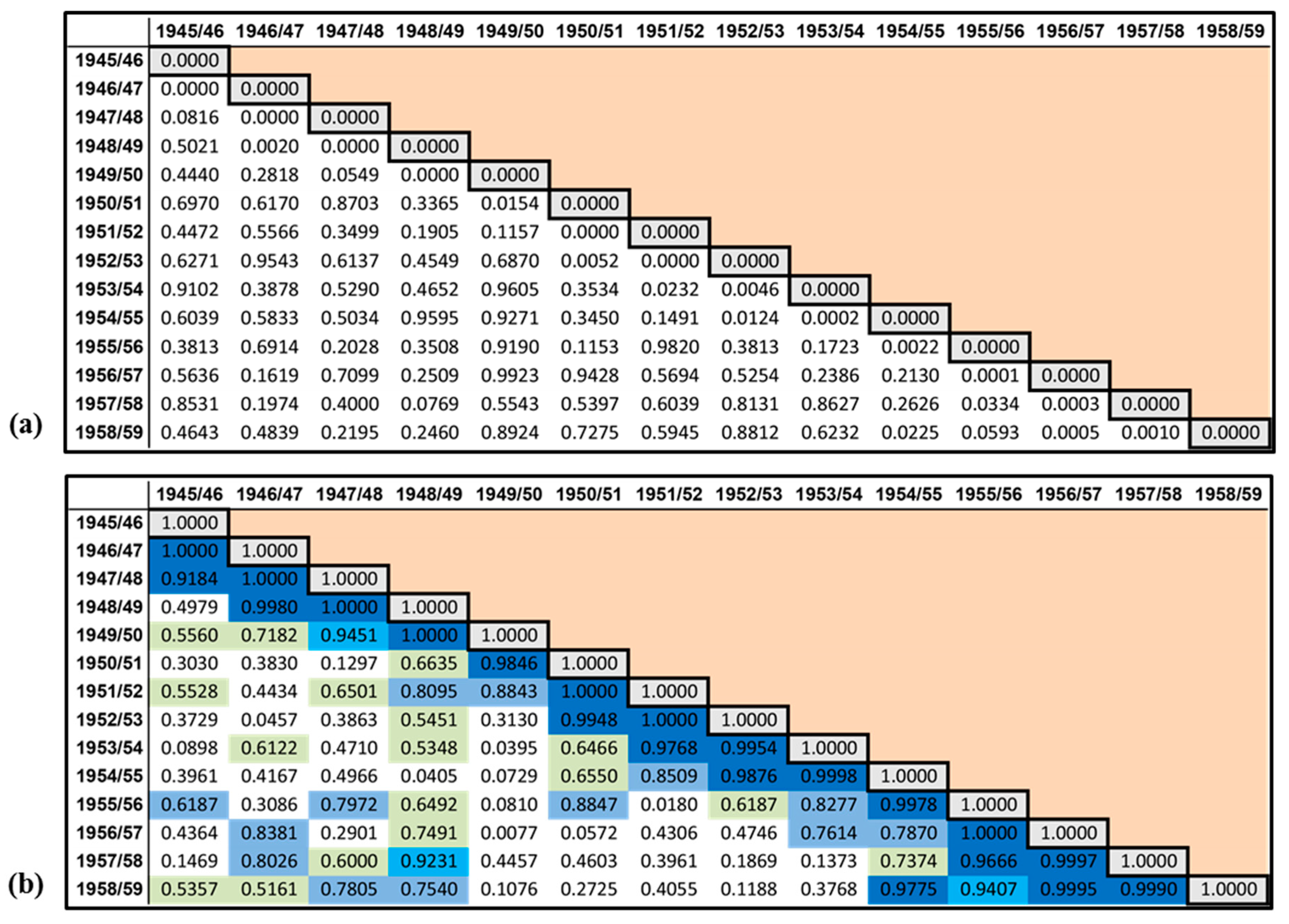 Water 11 00877 g007 Water 11 00877 g007