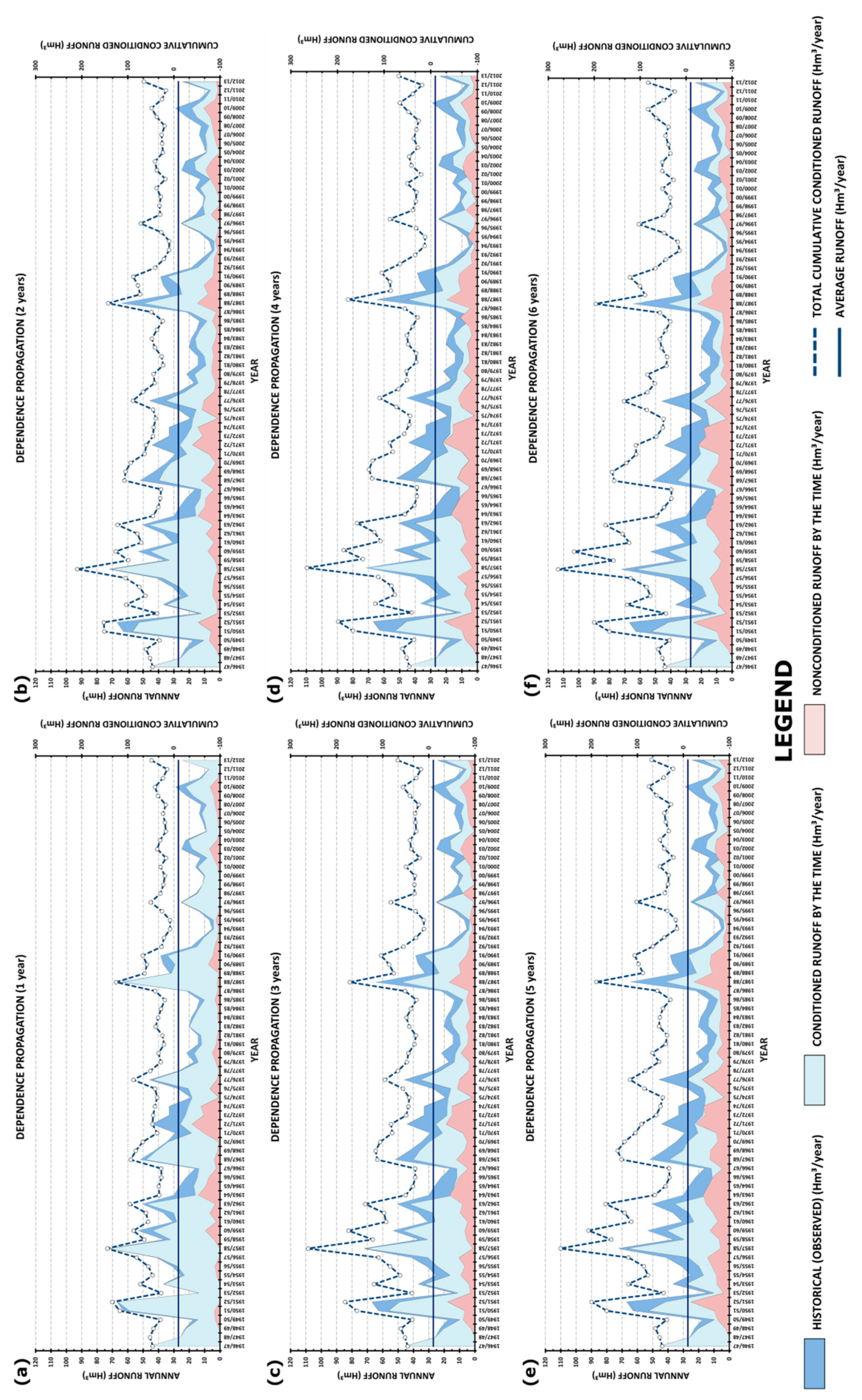 Water 11 00877 g008 Water 11 00877 g008