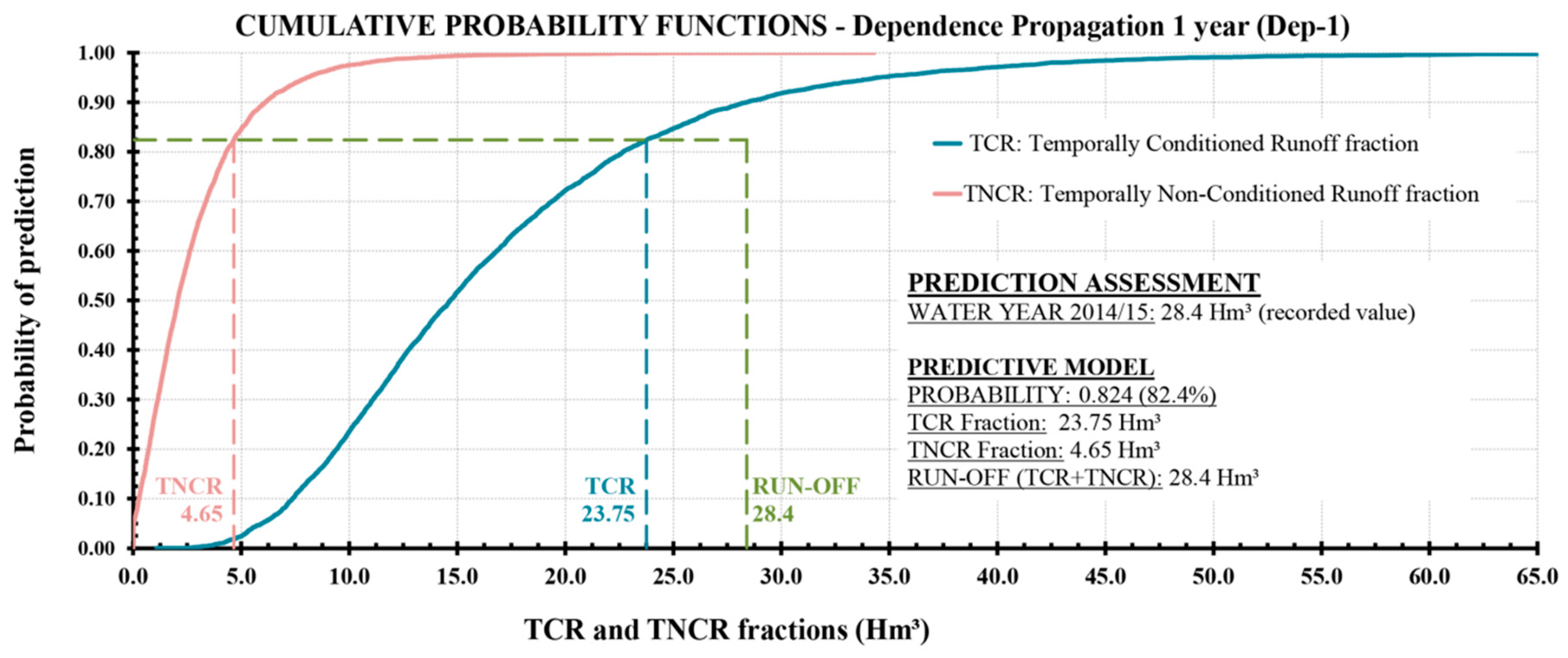 Water 11 00877 g009 Water 11 00877 g009