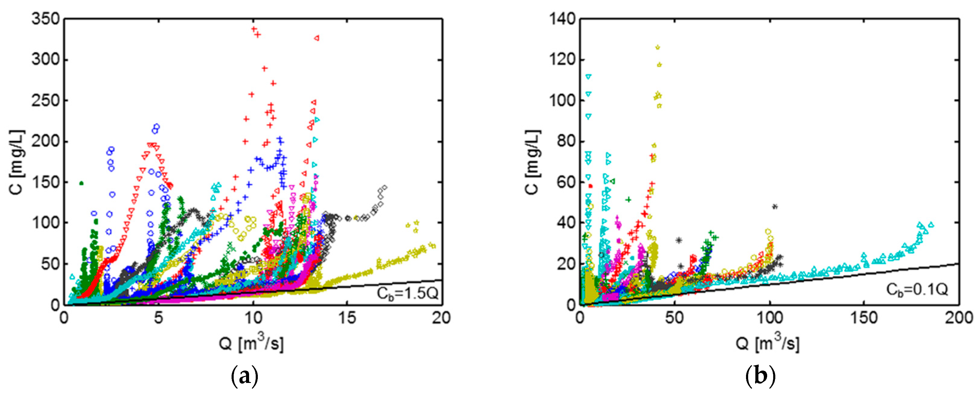 Water 11 00878 g002 550