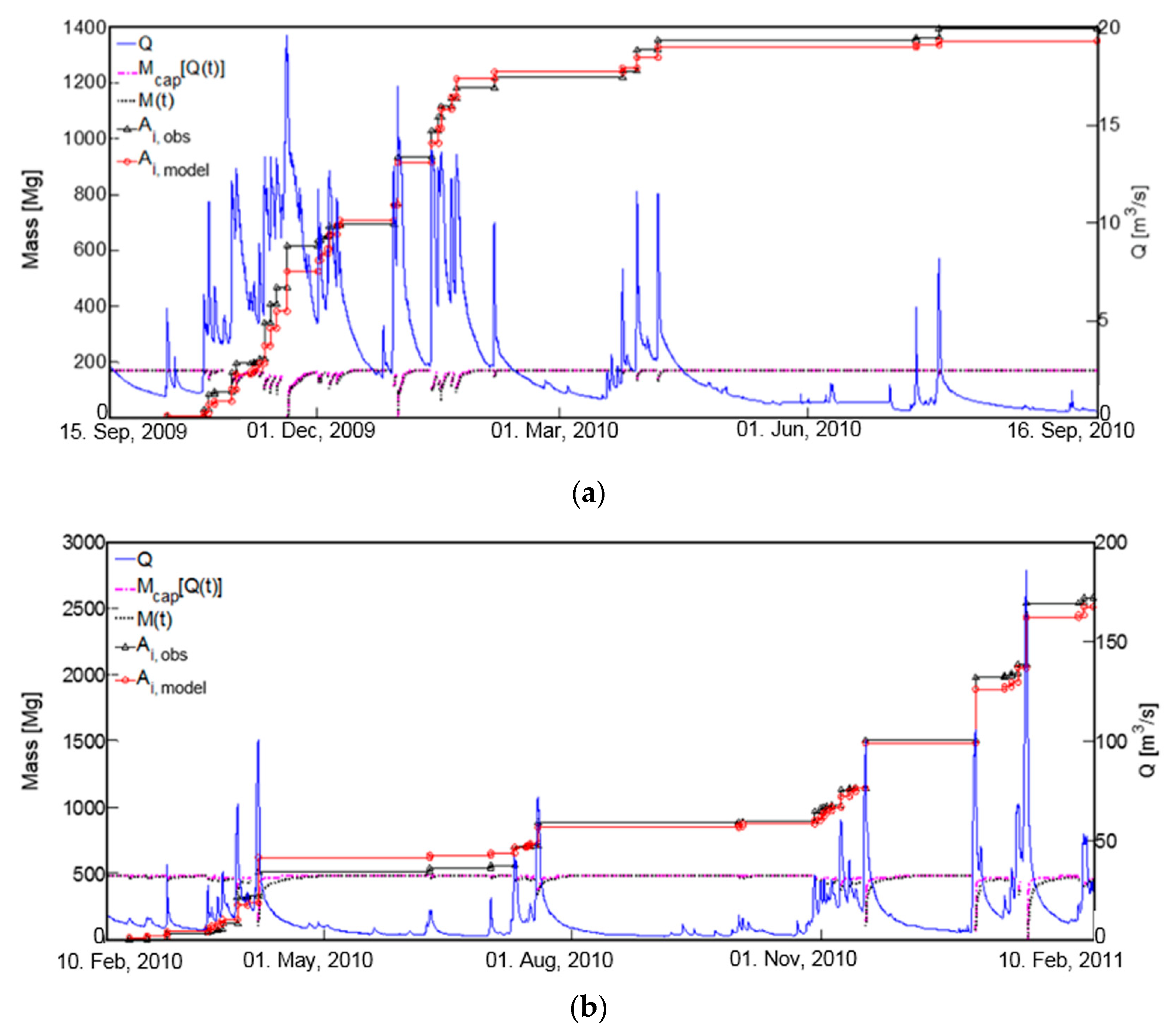 Water 11 00878 g004 550