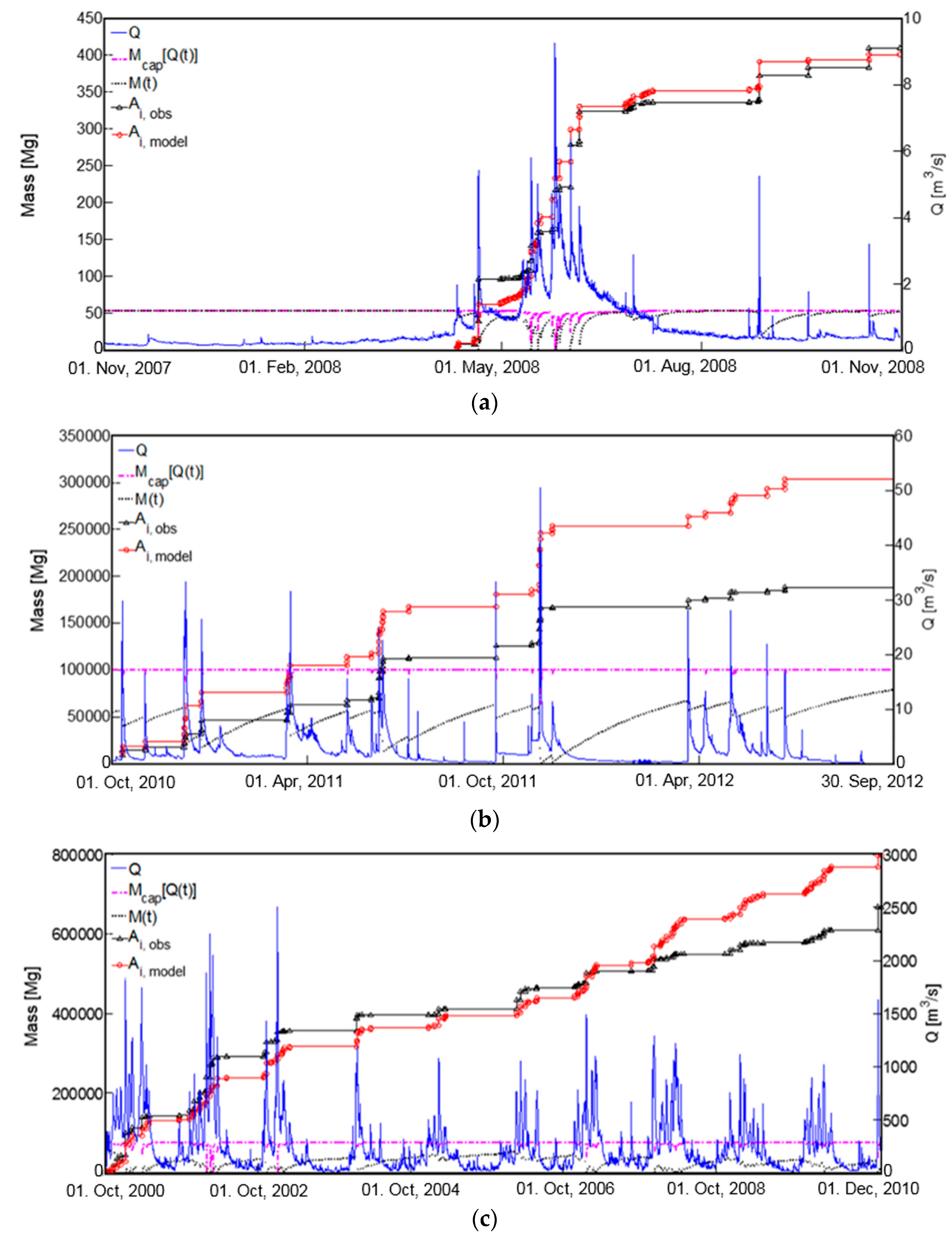 Water 11 00878 g005 550