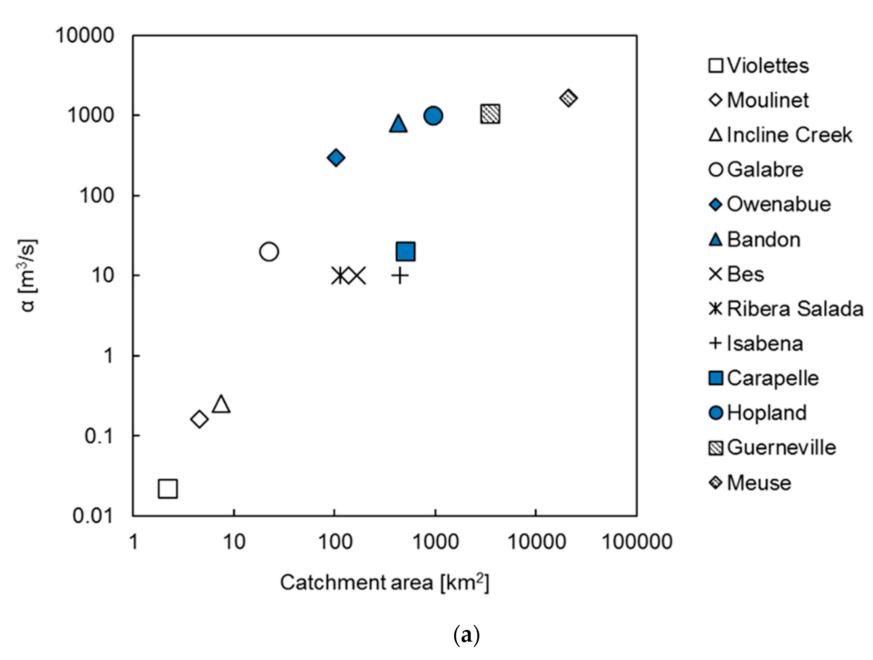 Water 11 00878 g006a 550