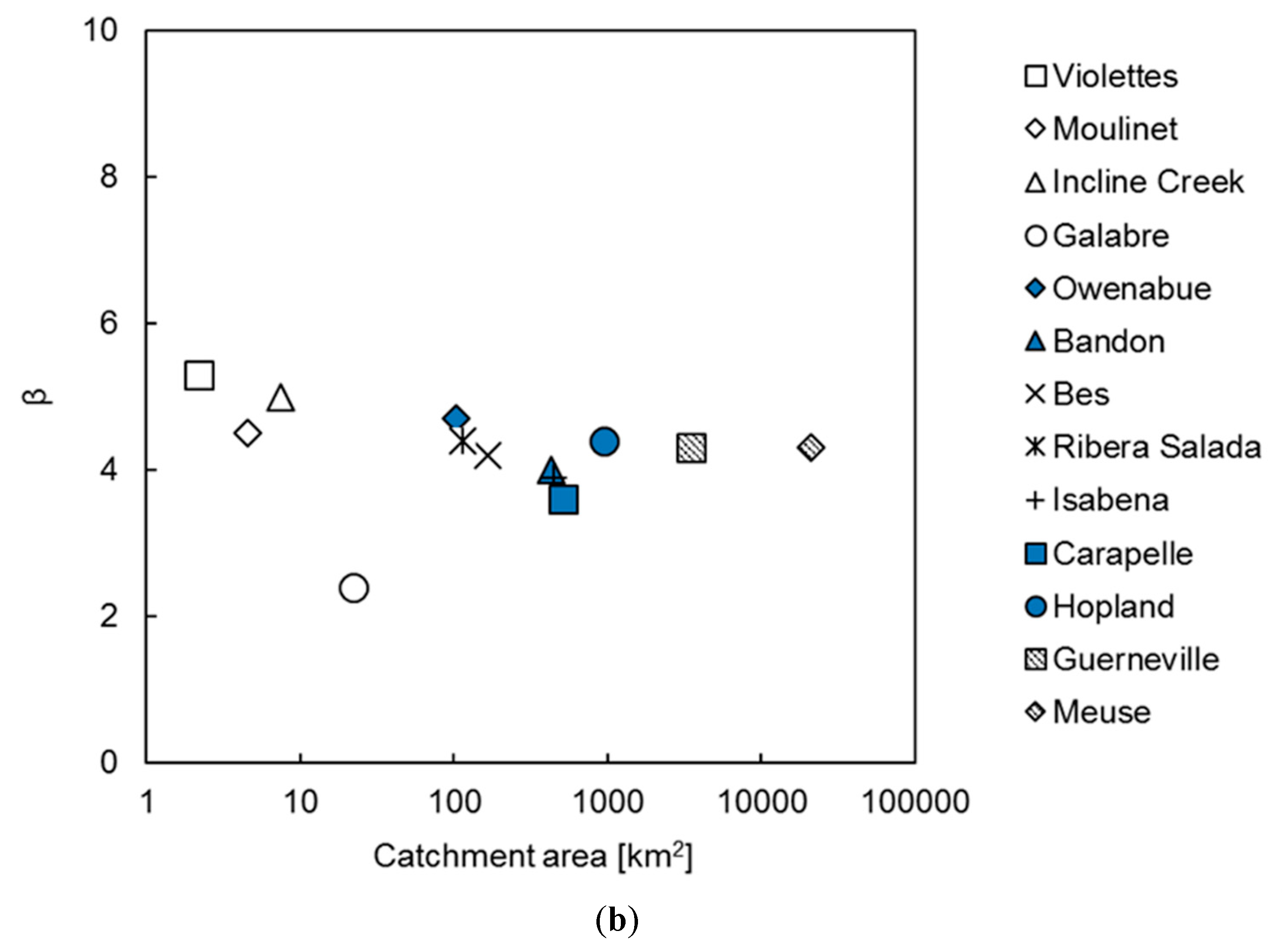 Water 11 00878 g006b 550