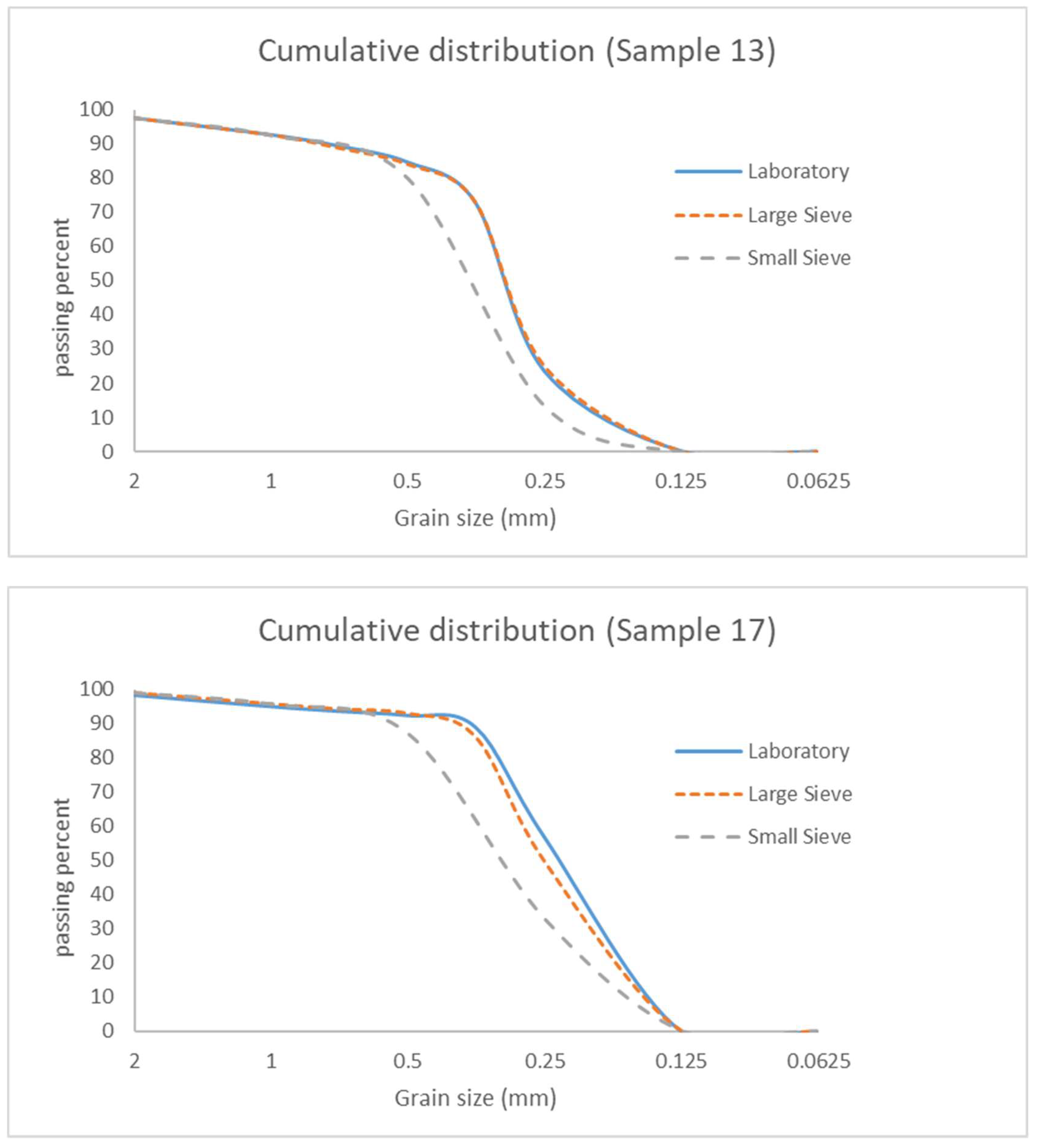 Water 11 00879 g002 550