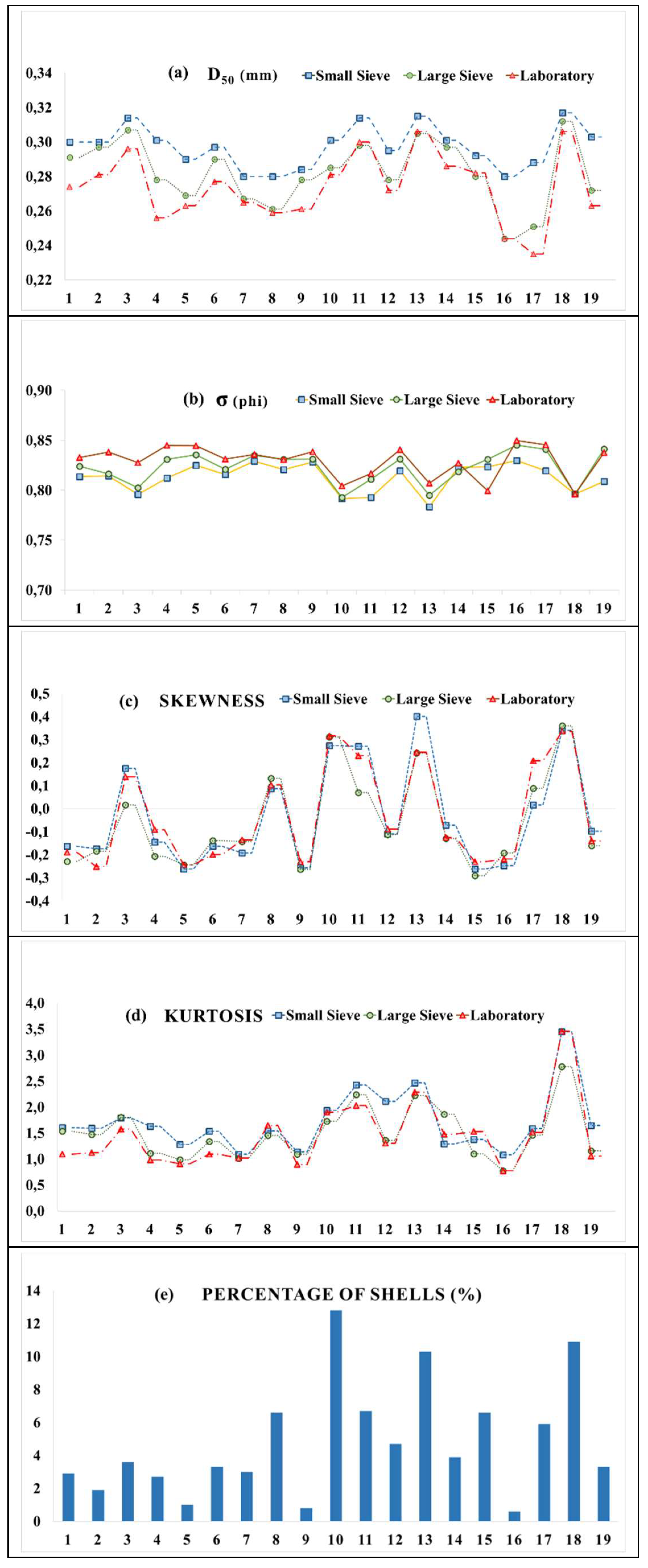 Water 11 00879 g003 550