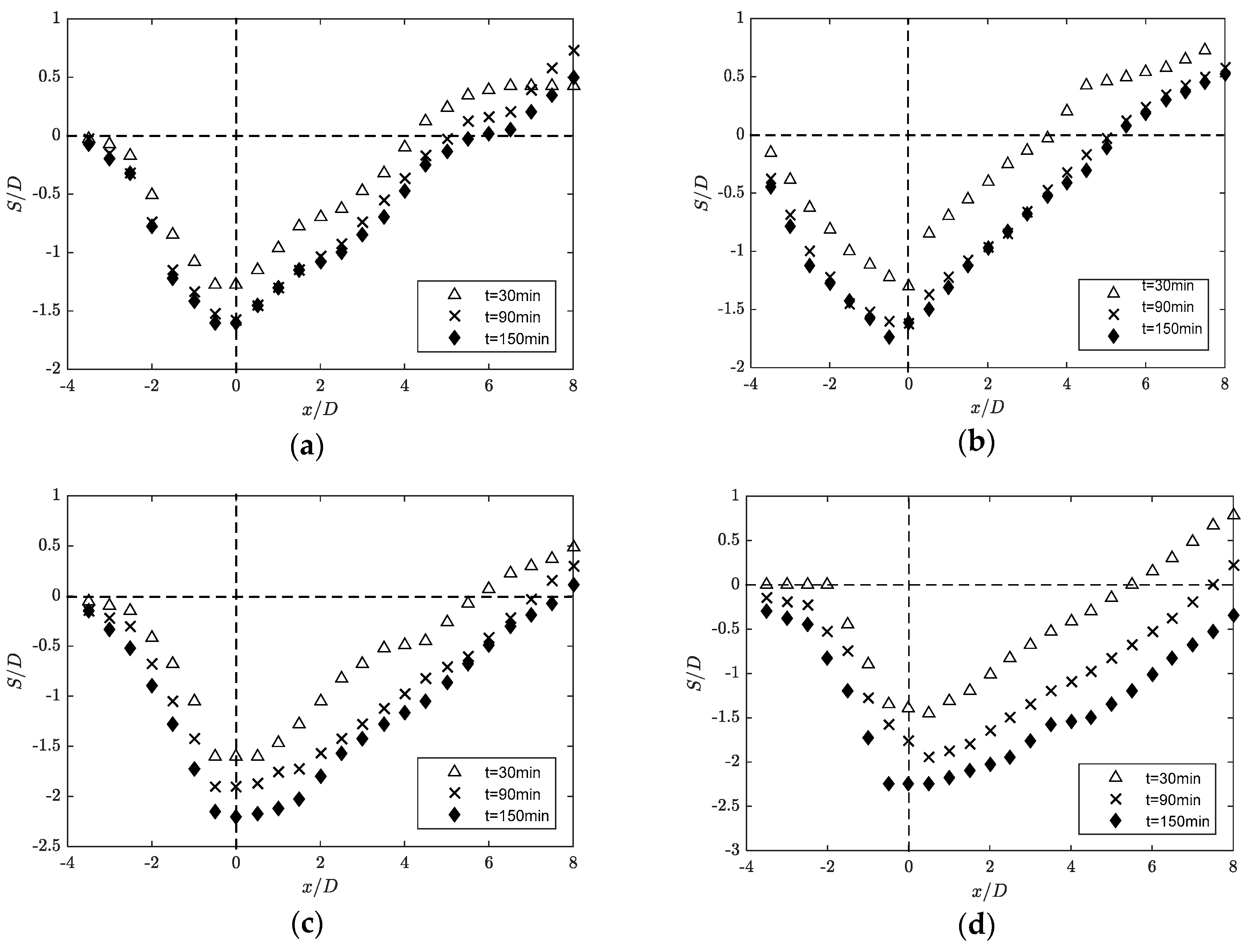 Water 11 00896 g005 550