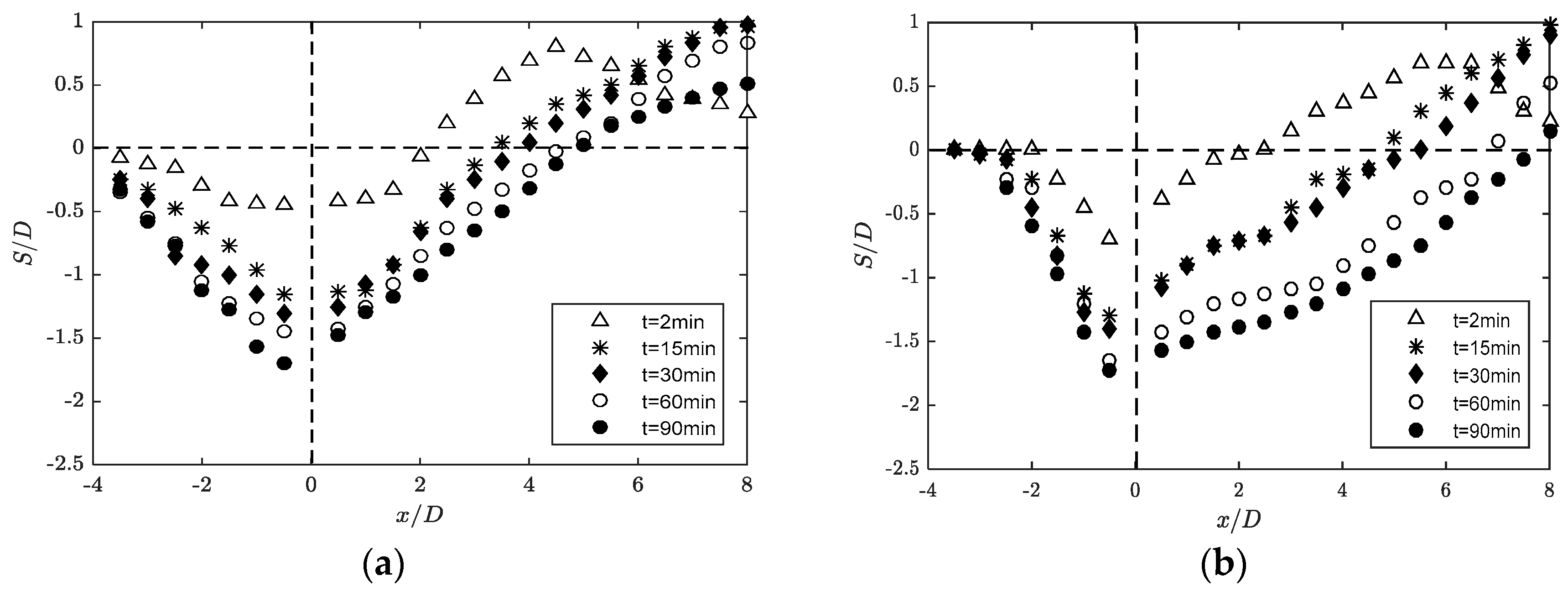 Water 11 00896 g006 550