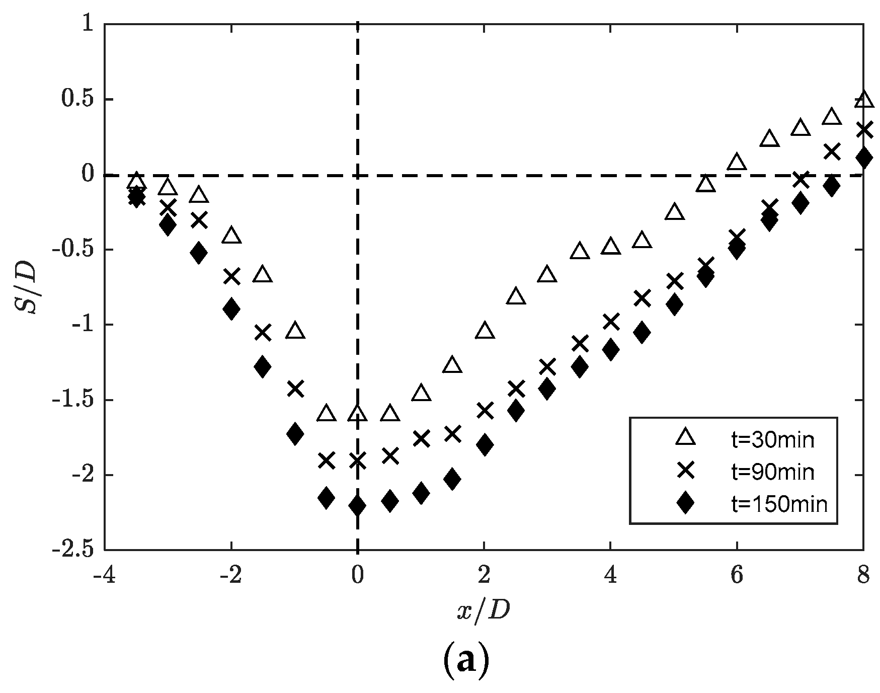 Water 11 00896 g008a 550