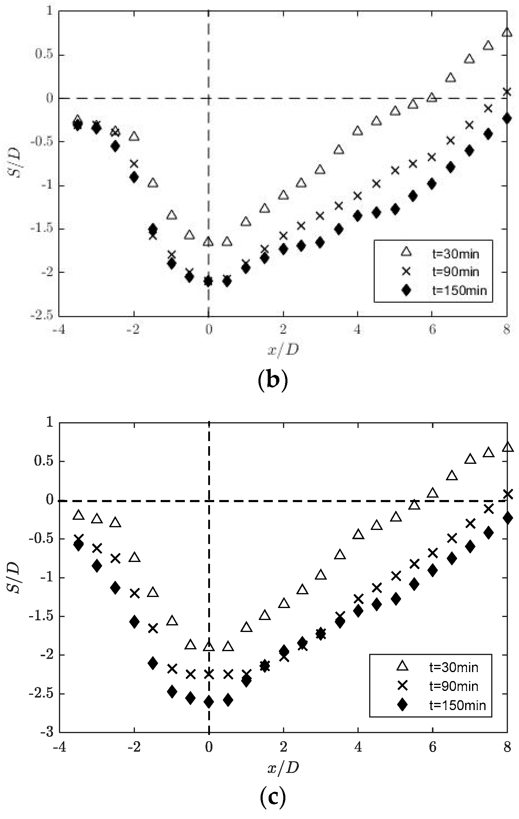 Water 11 00896 g008b 550