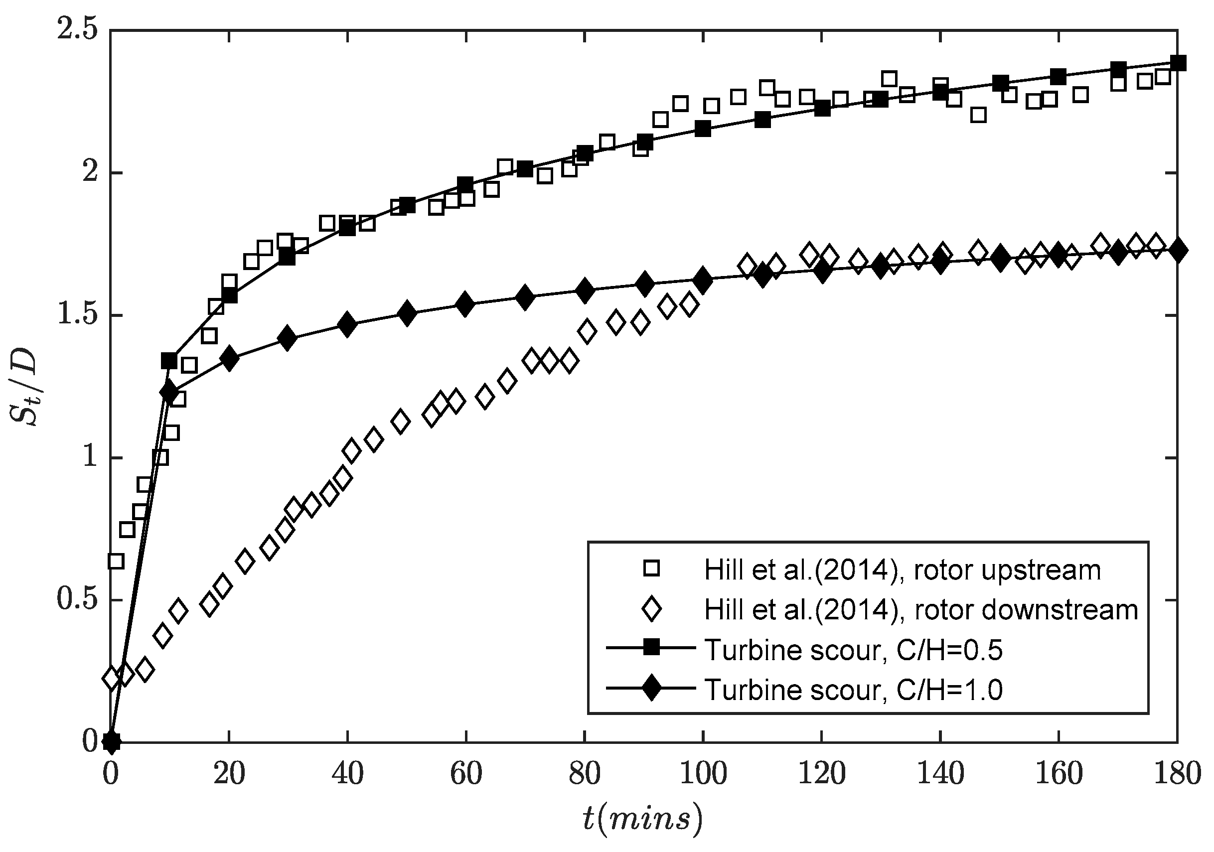 Water 11 00896 g014 550