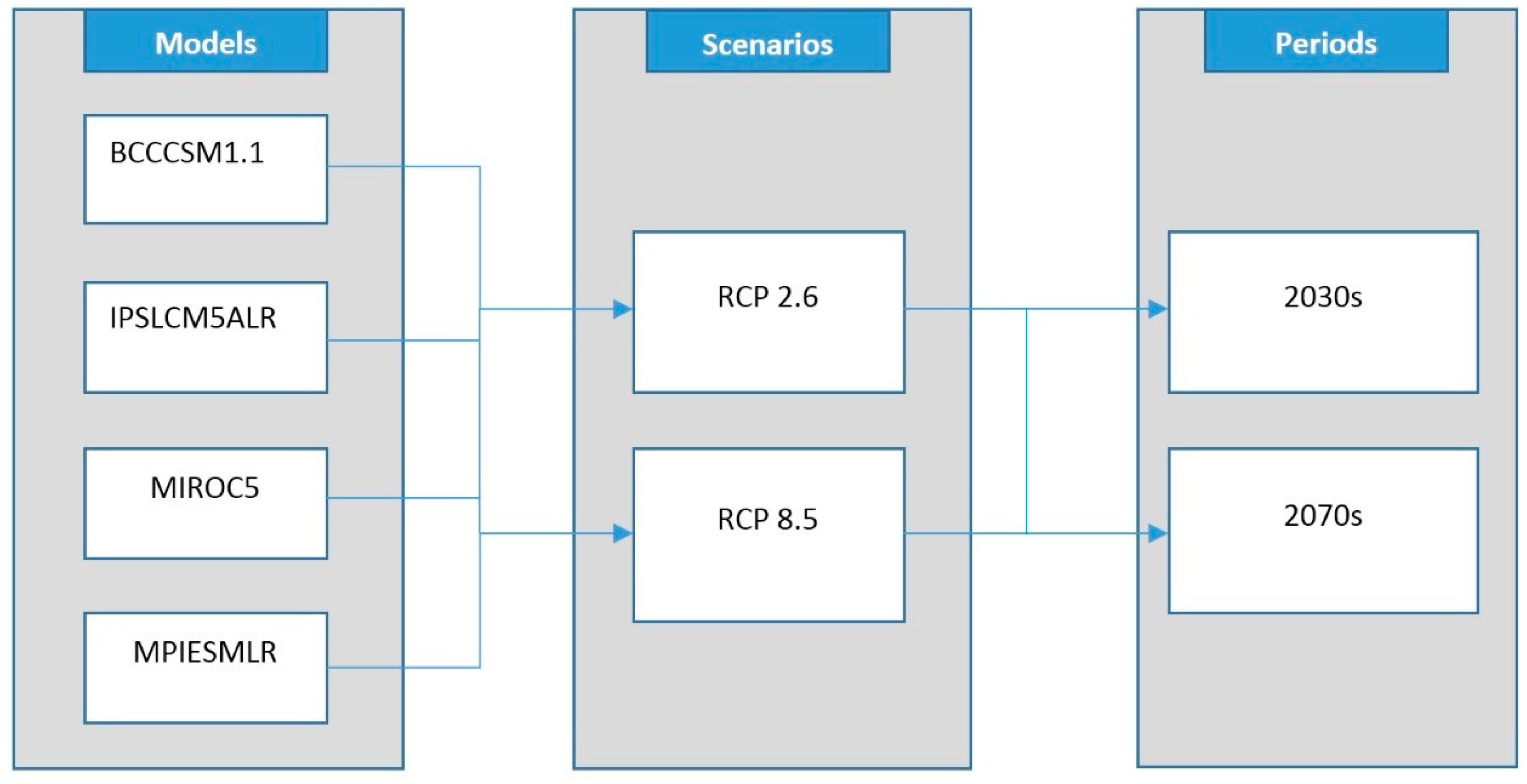 Water 11 00897 g002 550