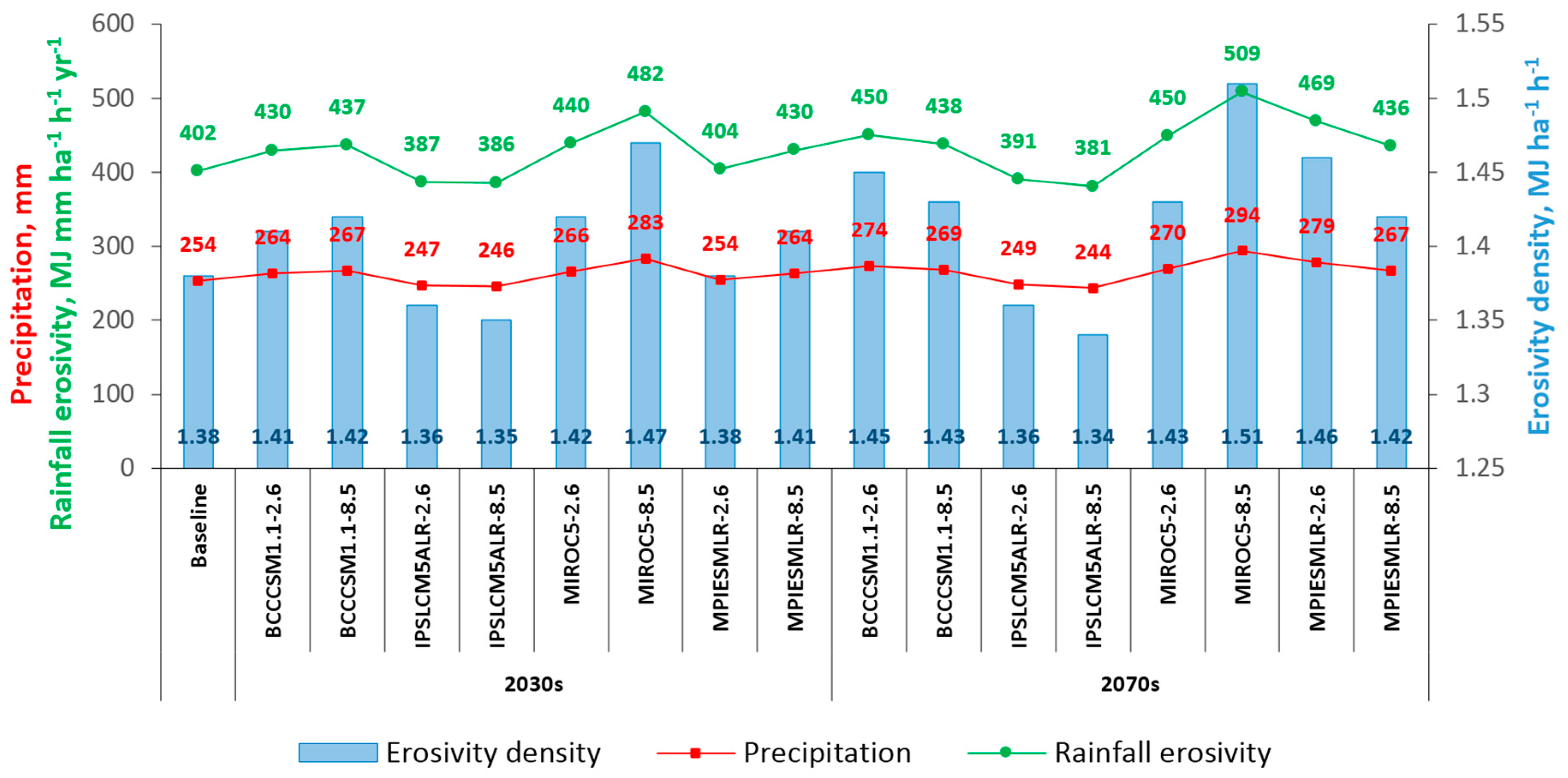 Water 11 00897 g008 550