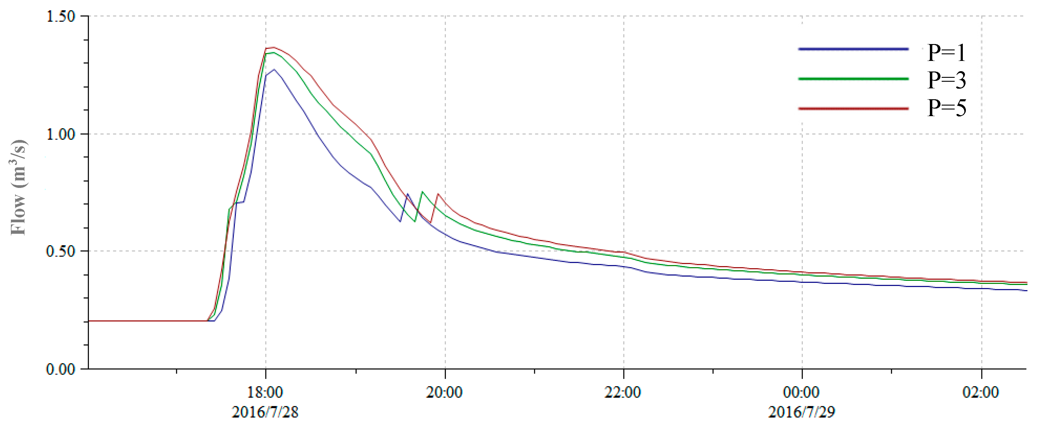 Water 11 00898 g006
