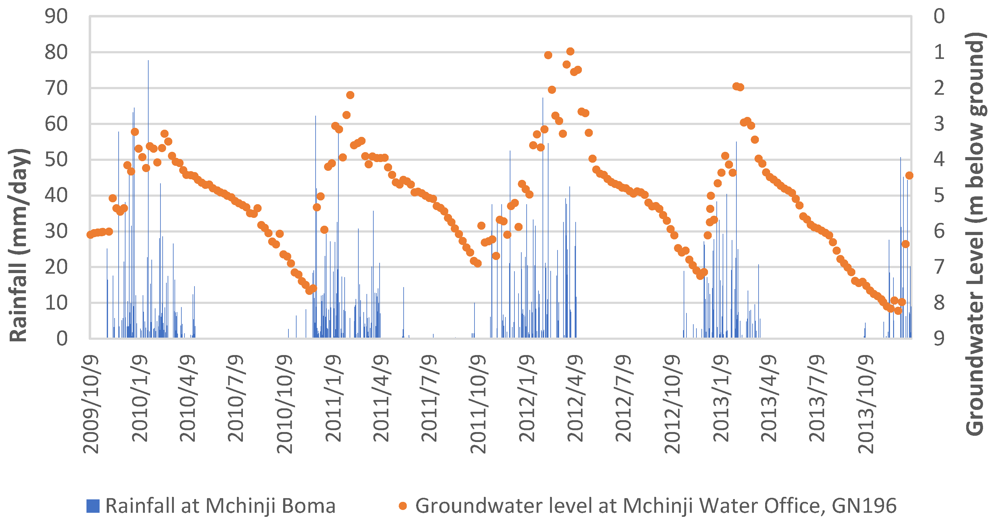 Water 11 00901 g004