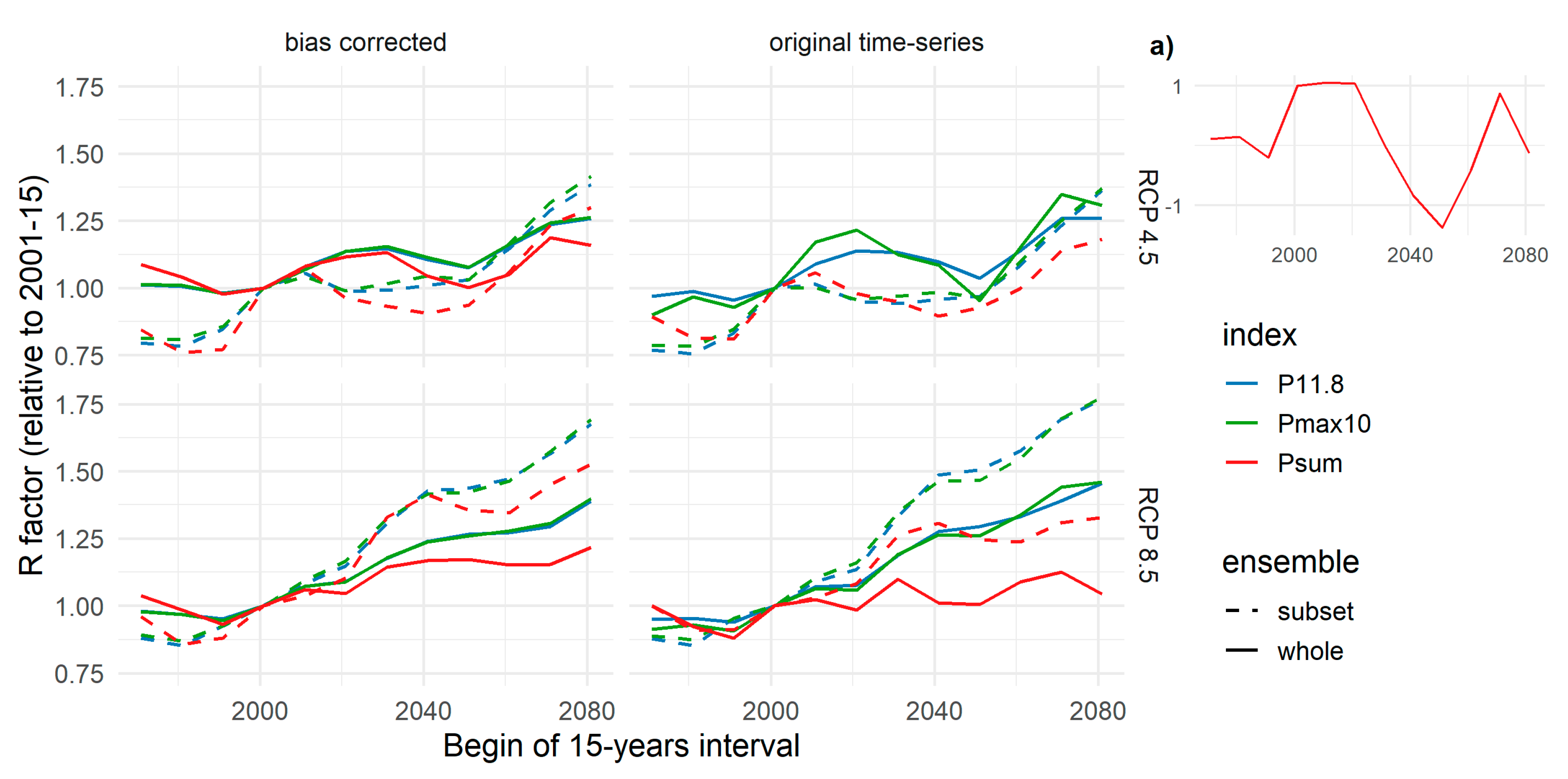 Water 11 00904 g006 Water 11 00904 g006