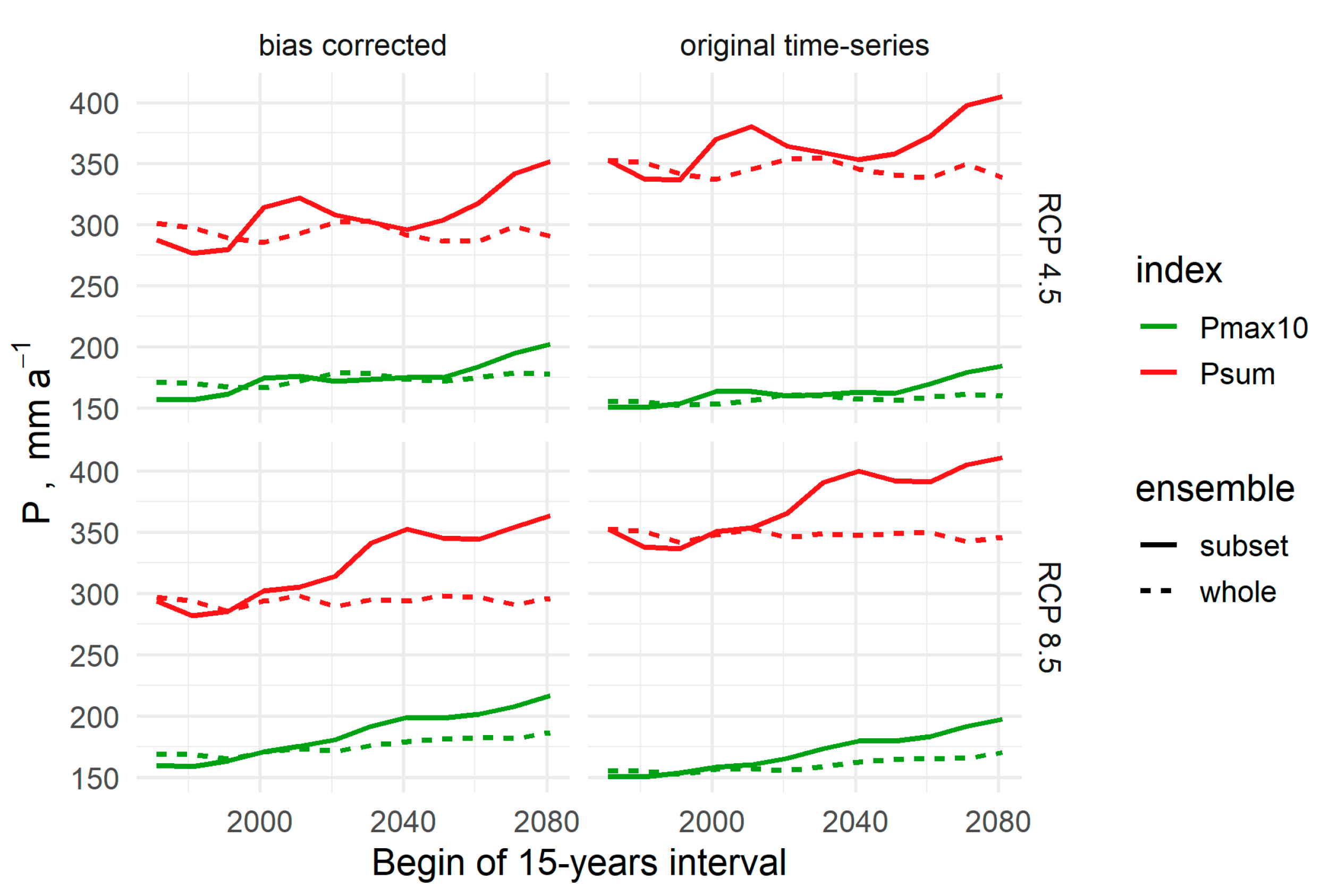 Water 11 00904 g007 Water 11 00904 g007