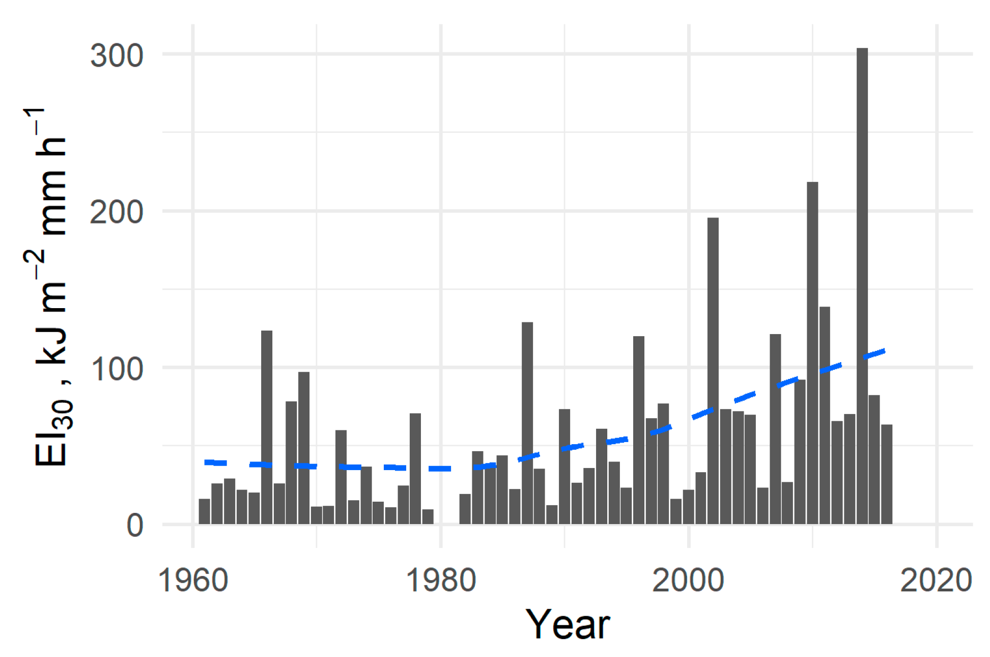 Water 11 00904 g011 Water 11 00904 g011