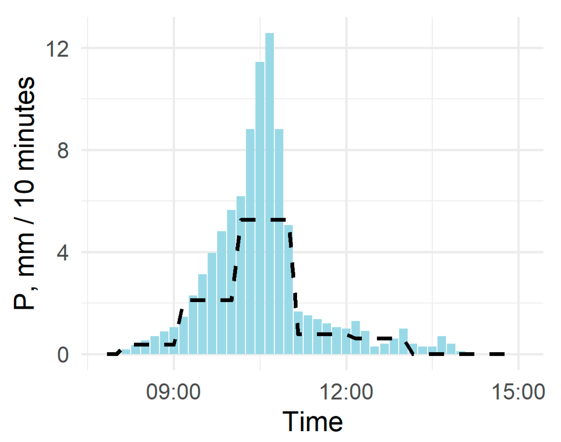 Water 11 00904 g0a1 Water 11 00904 g0a1