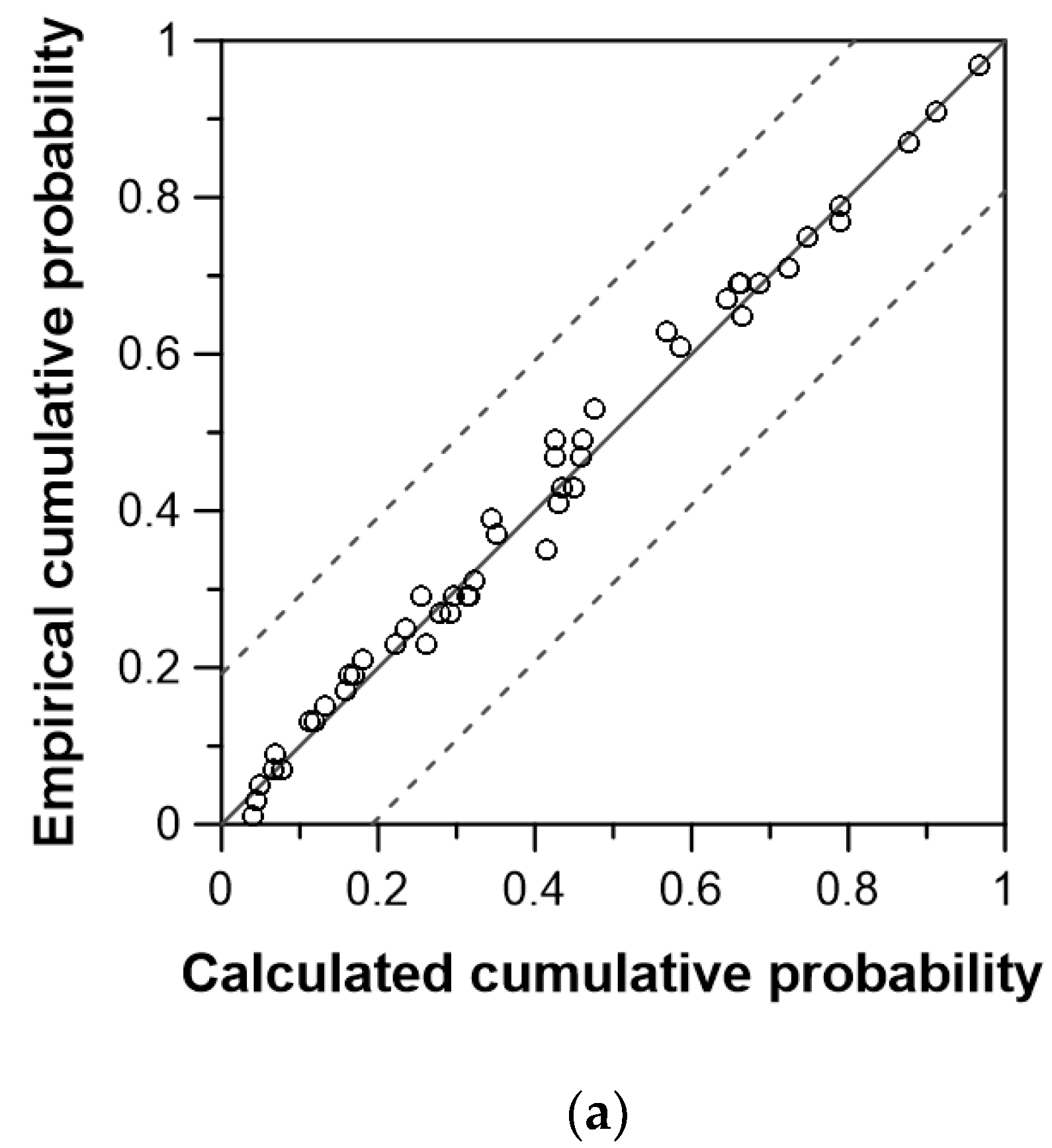 Water 11 00905 g003a