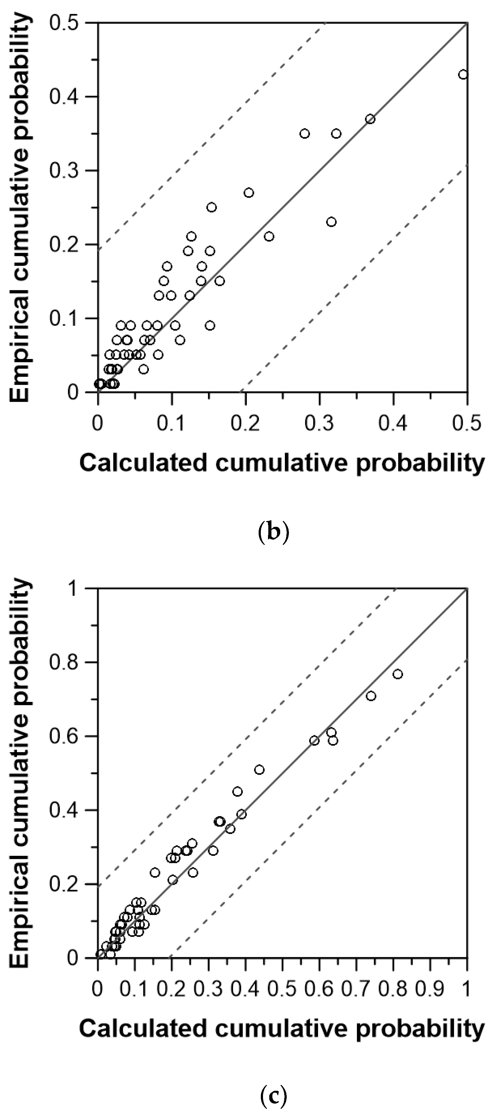 Water 11 00905 g003b