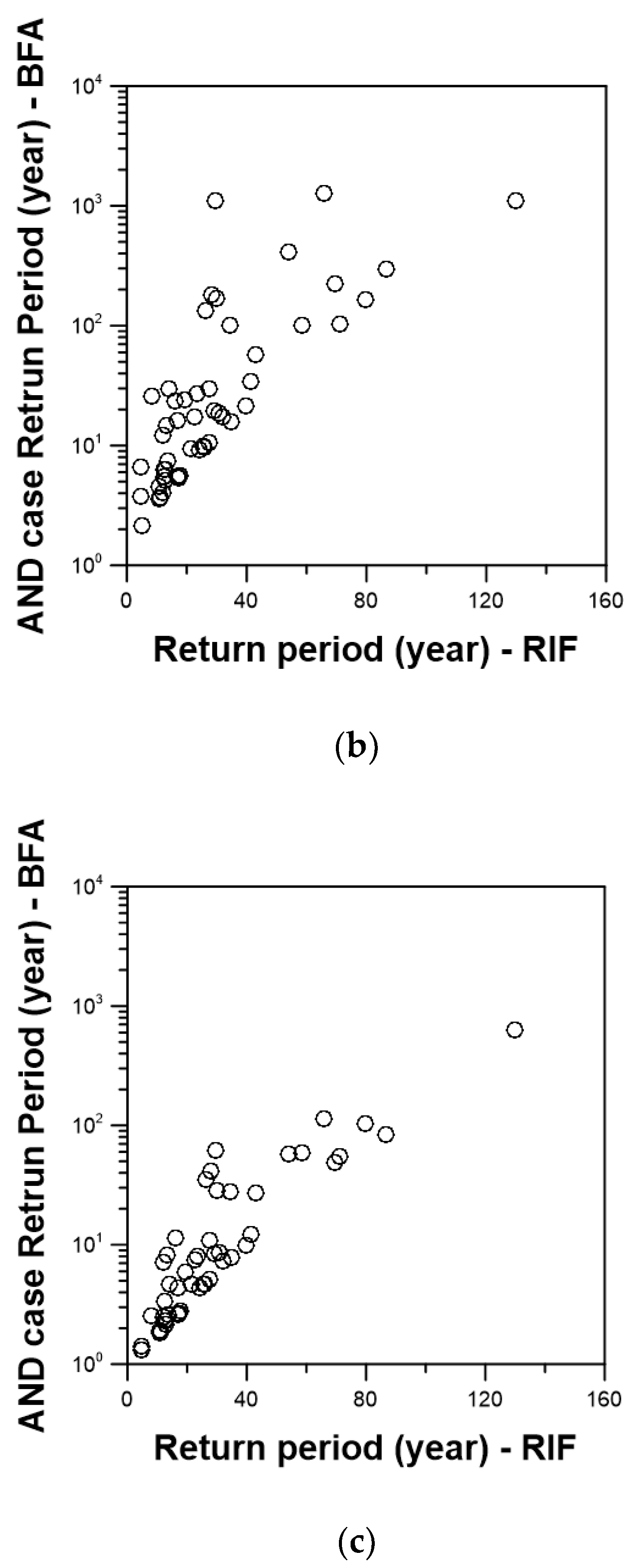 Water 11 00905 g005b