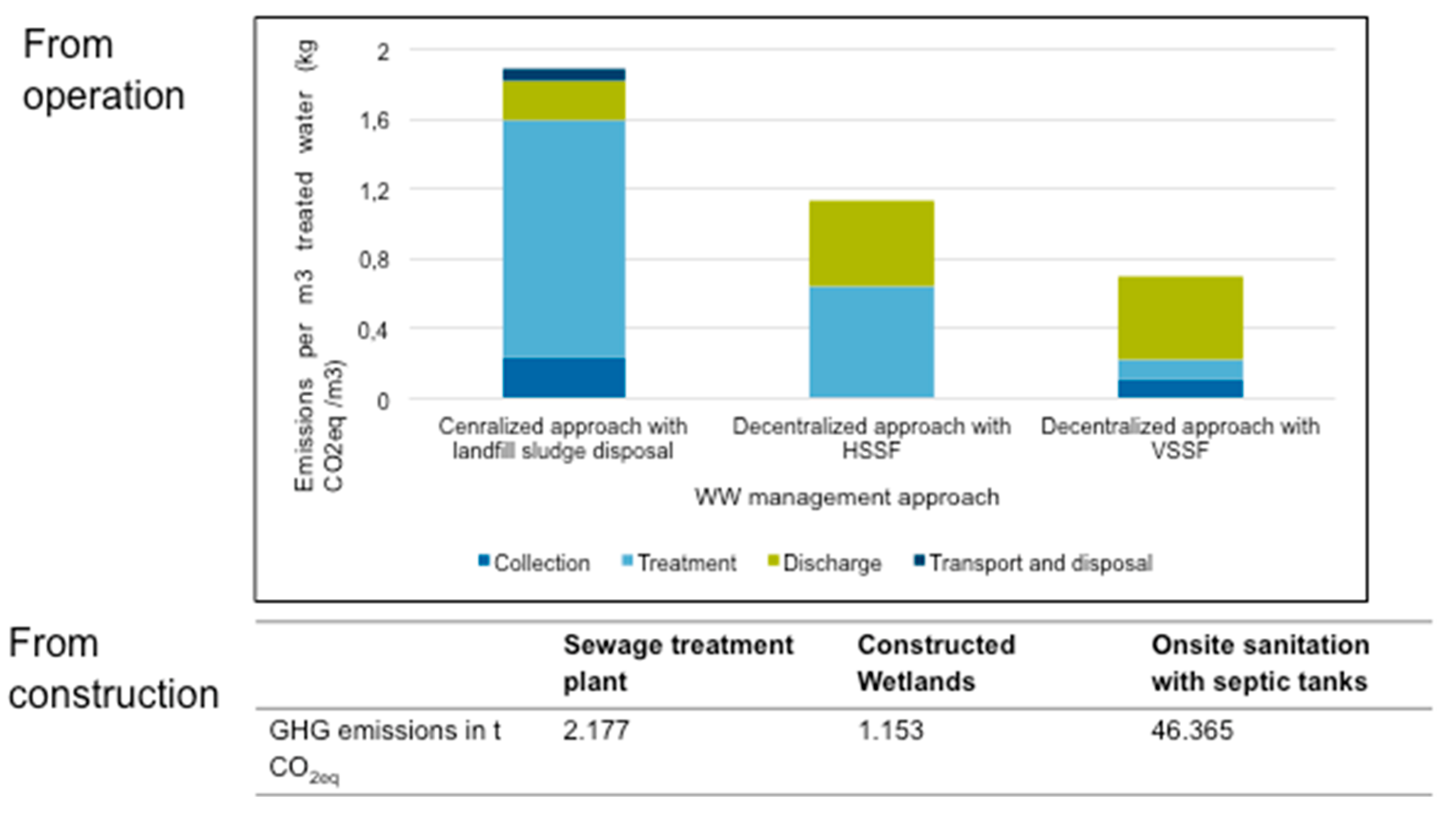 Water 11 00906 g003 Water 11 00906 g003