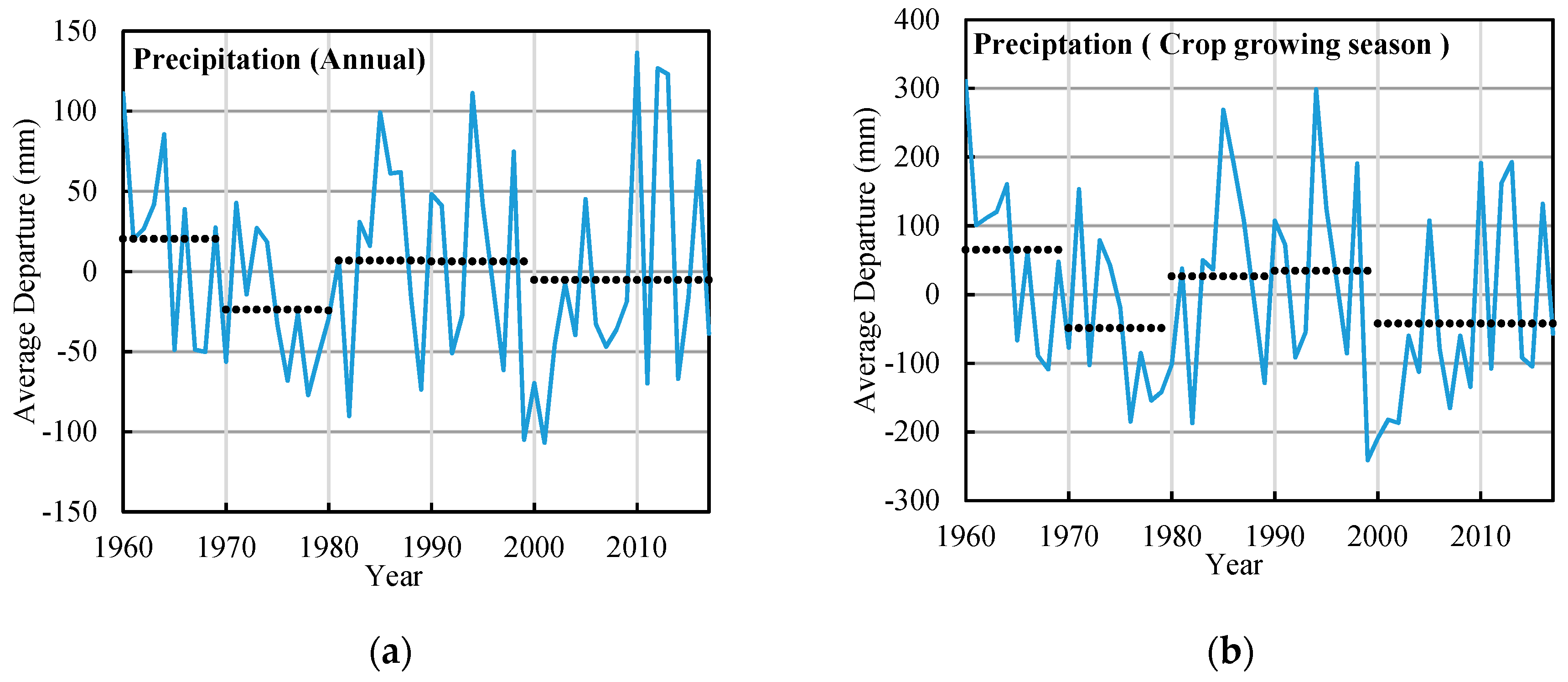 Water 11 00908 g003 Water 11 00908 g003
