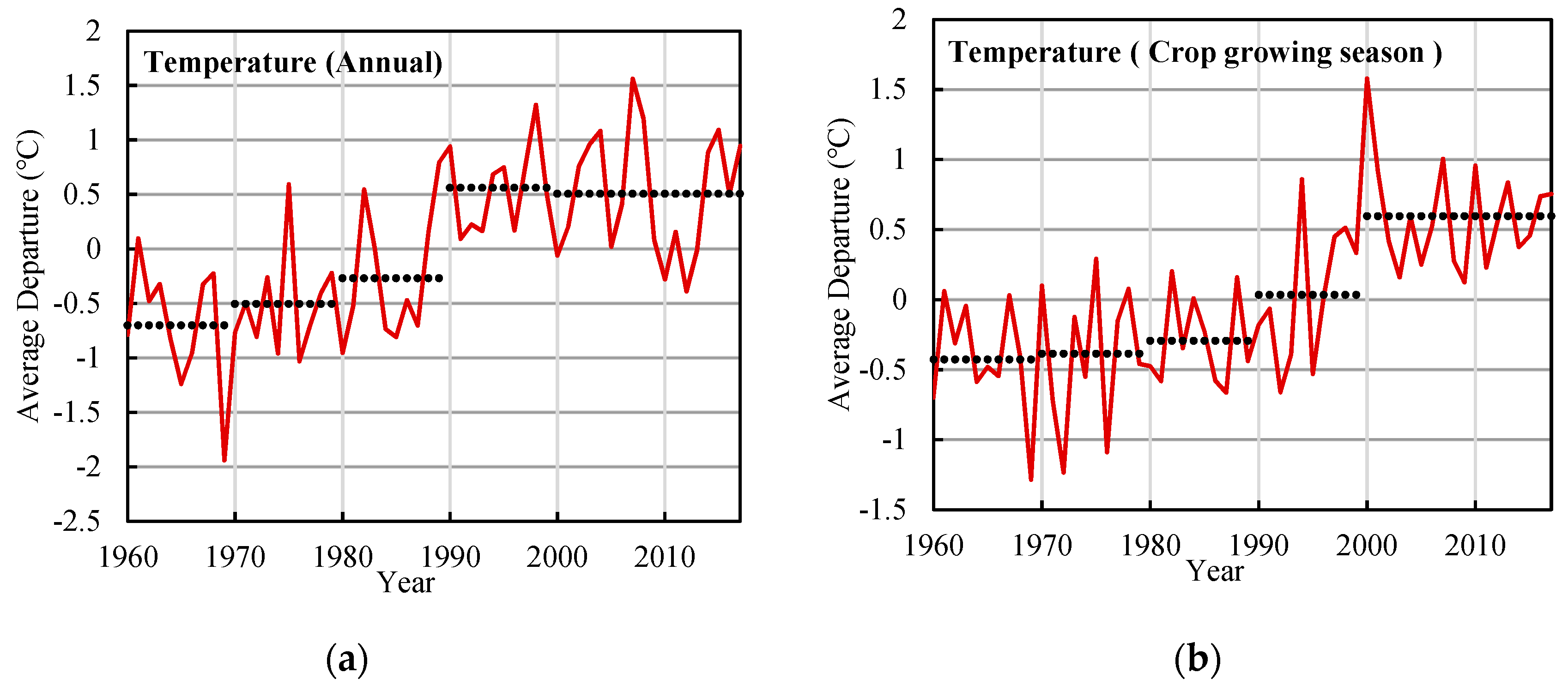 Water 11 00908 g004 Water 11 00908 g004