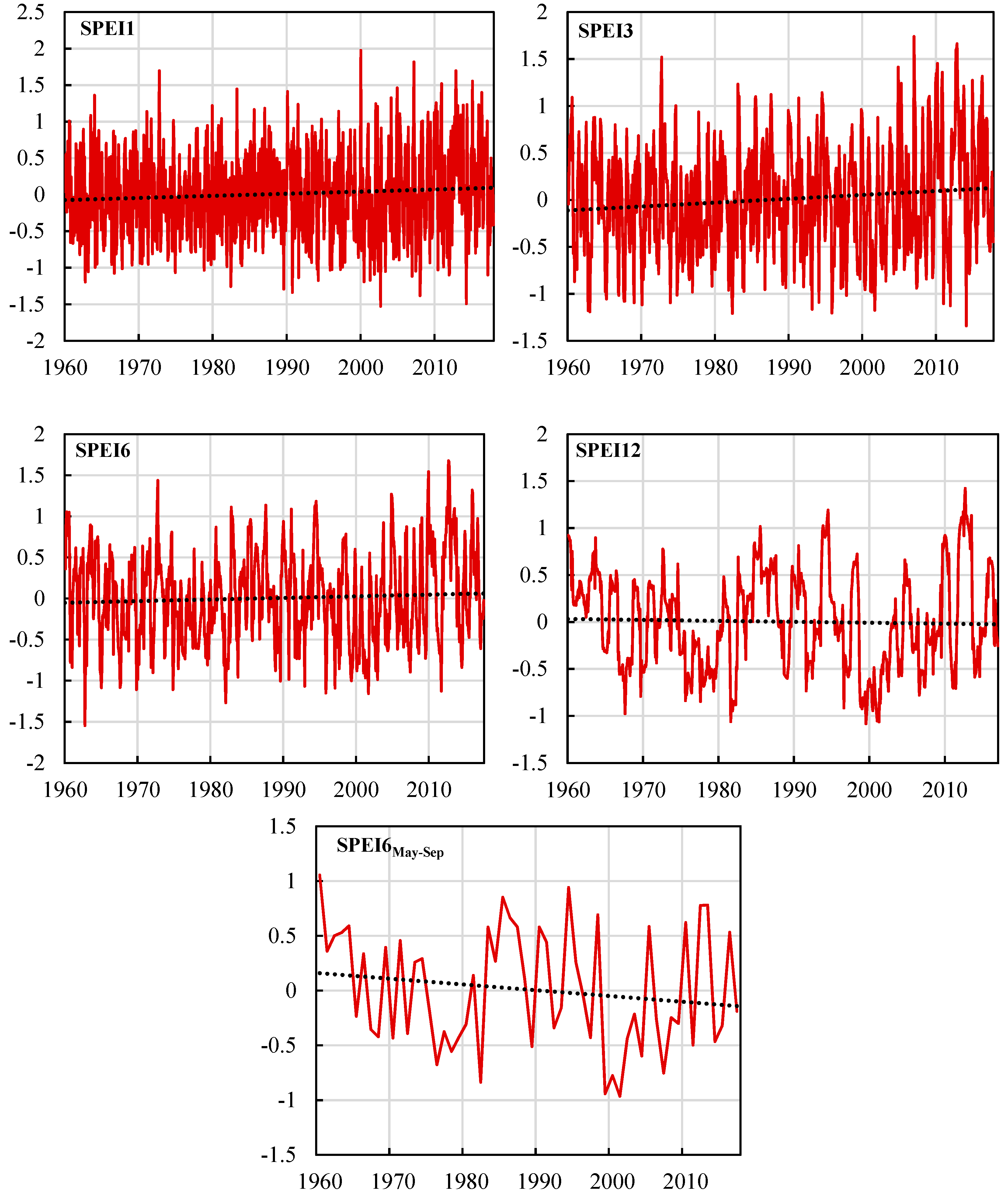Water 11 00908 g005 Water 11 00908 g005