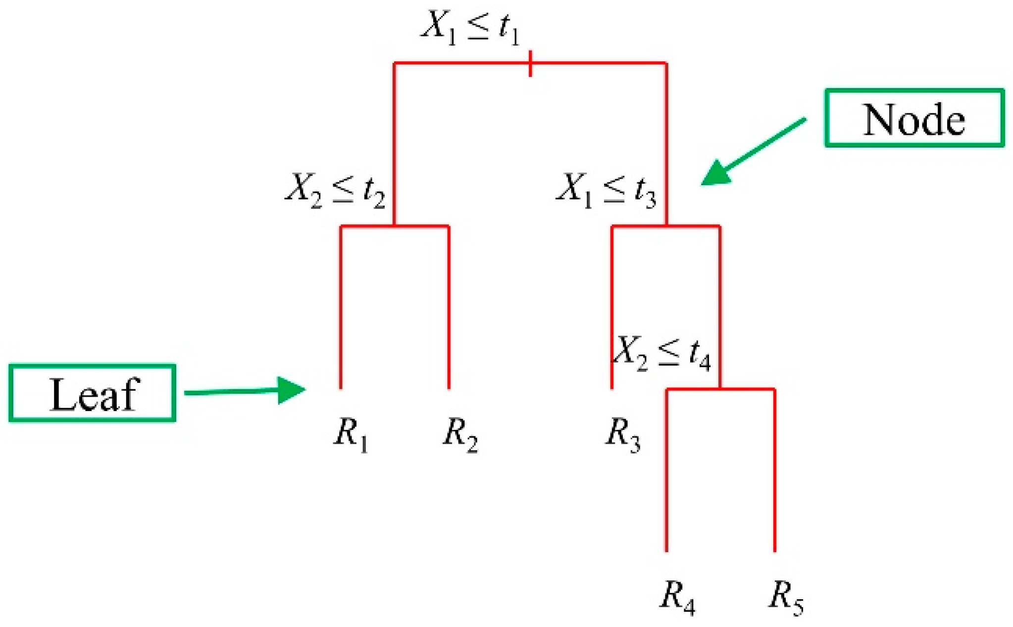 Water Free Full Text A Brief Review Of Random Forests For Water Scientists And Practitioners And Their Recent History In Water Resources Html