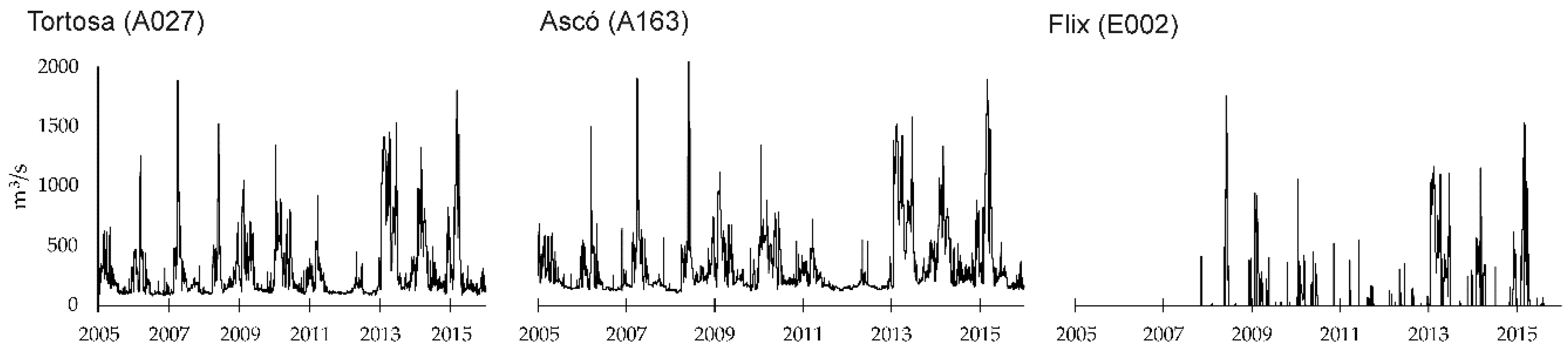 Water 11 00918 g002 550