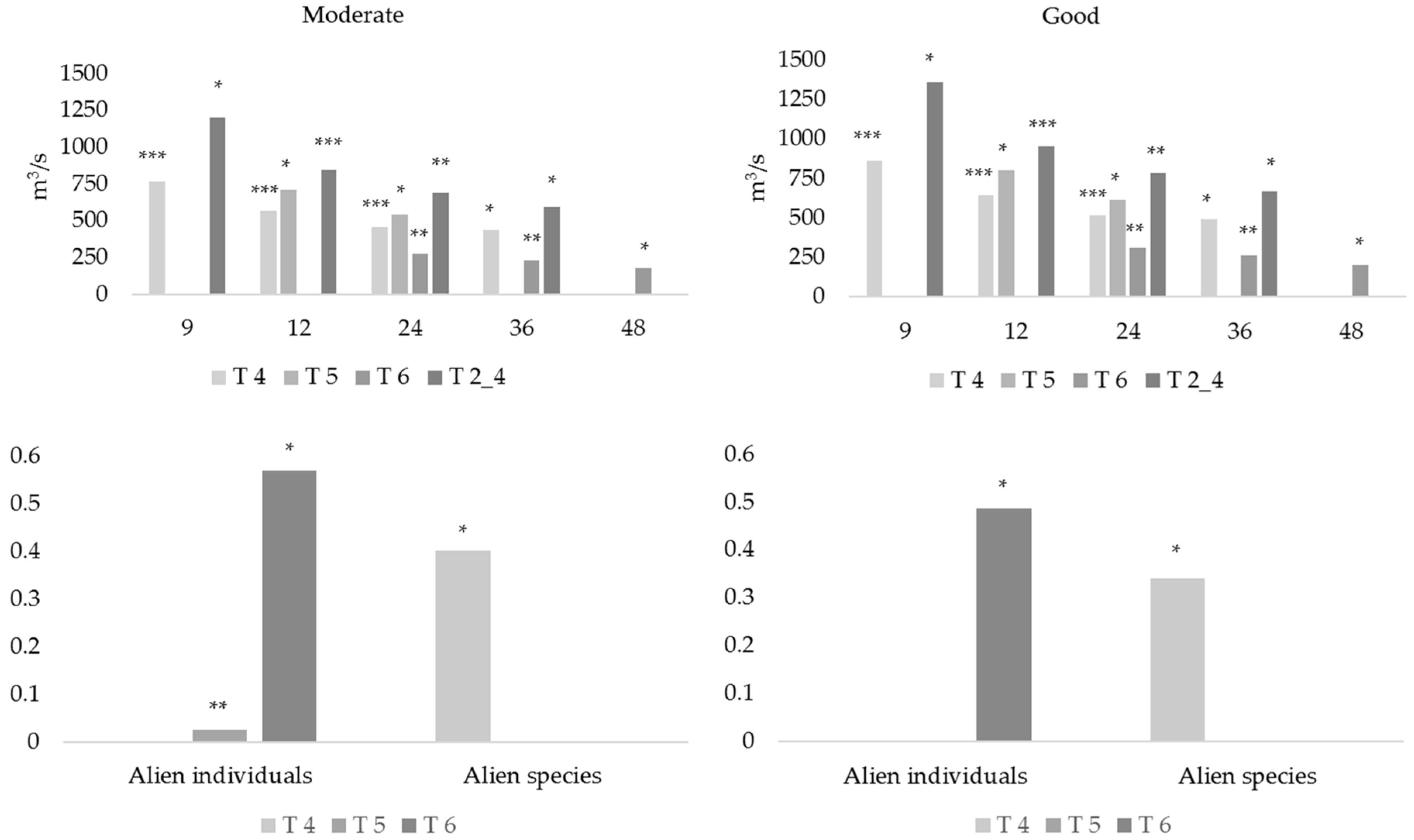 Water 11 00918 g003 550